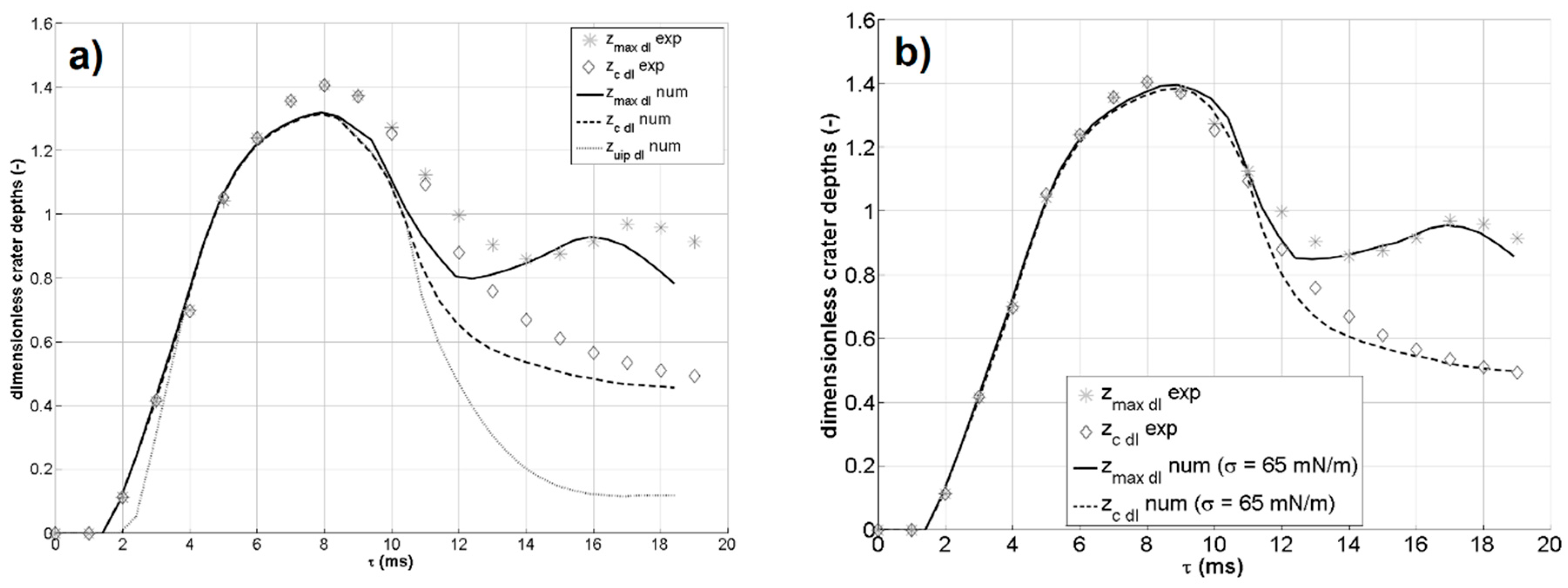 Fluids 04 00141 g006