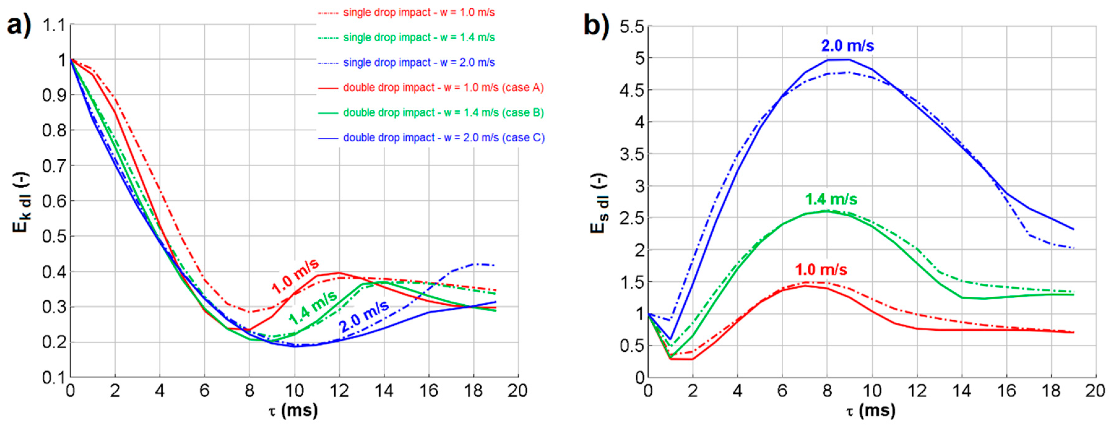Fluids 04 00141 g008