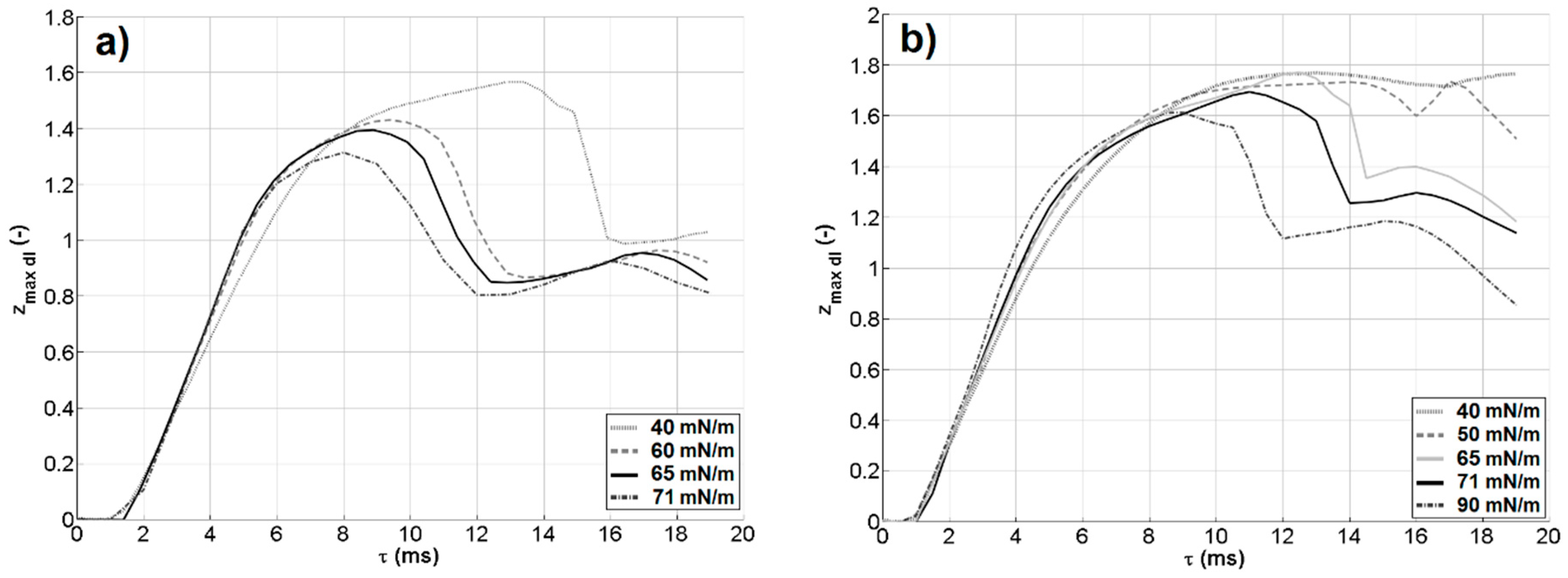 Fluids 04 00141 g009
