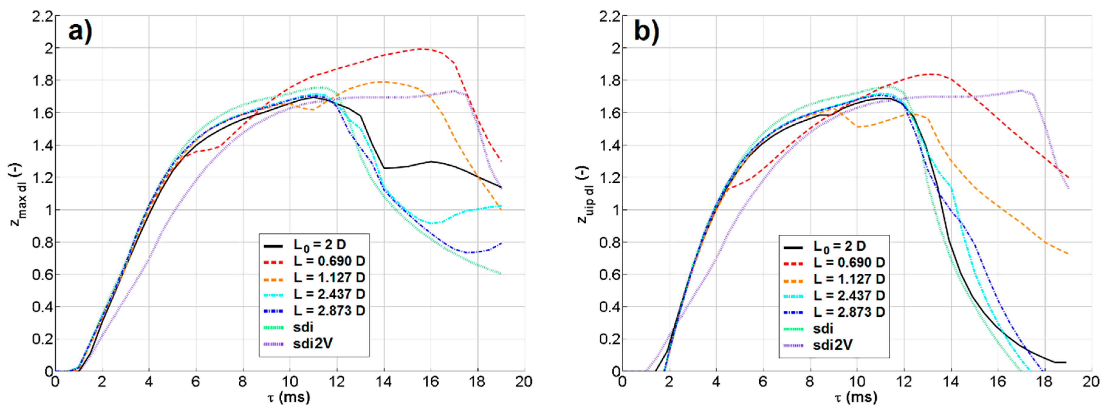 Fluids 04 00141 g010