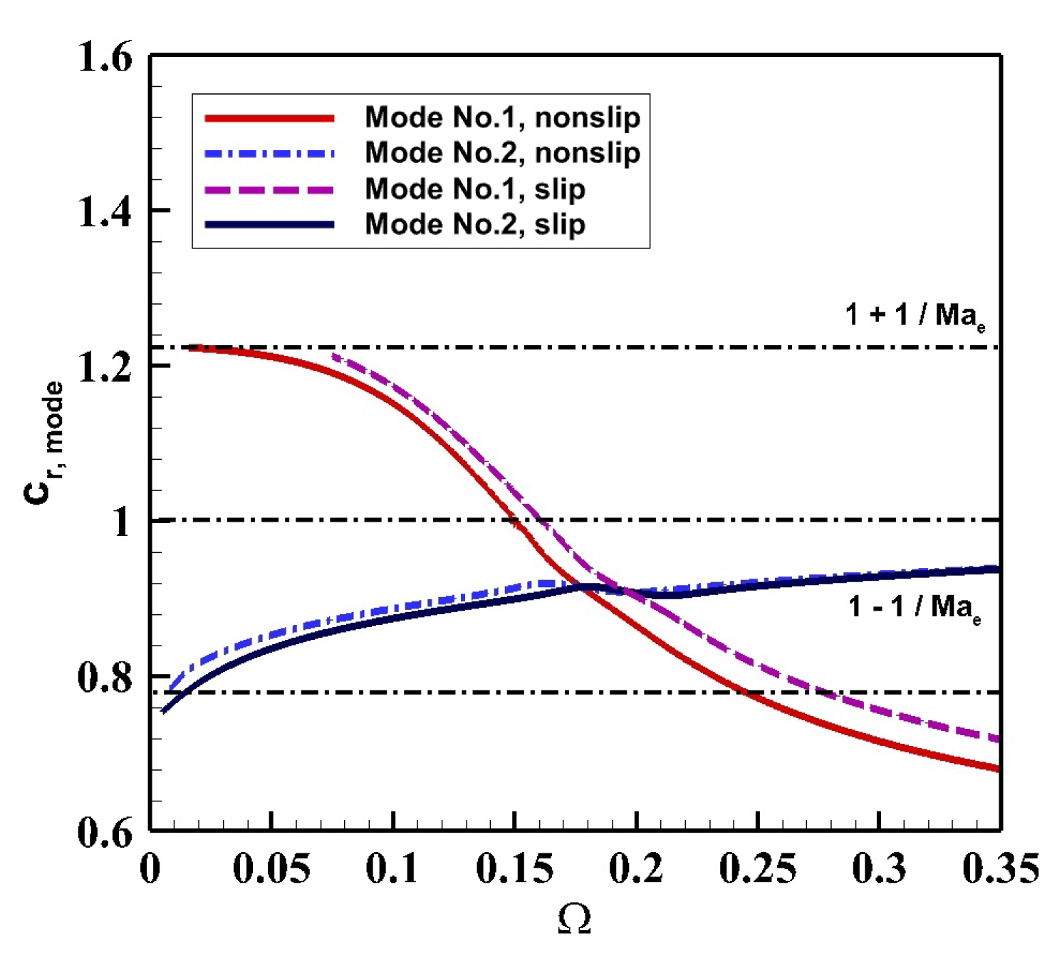 Fluids 04 00142 g007