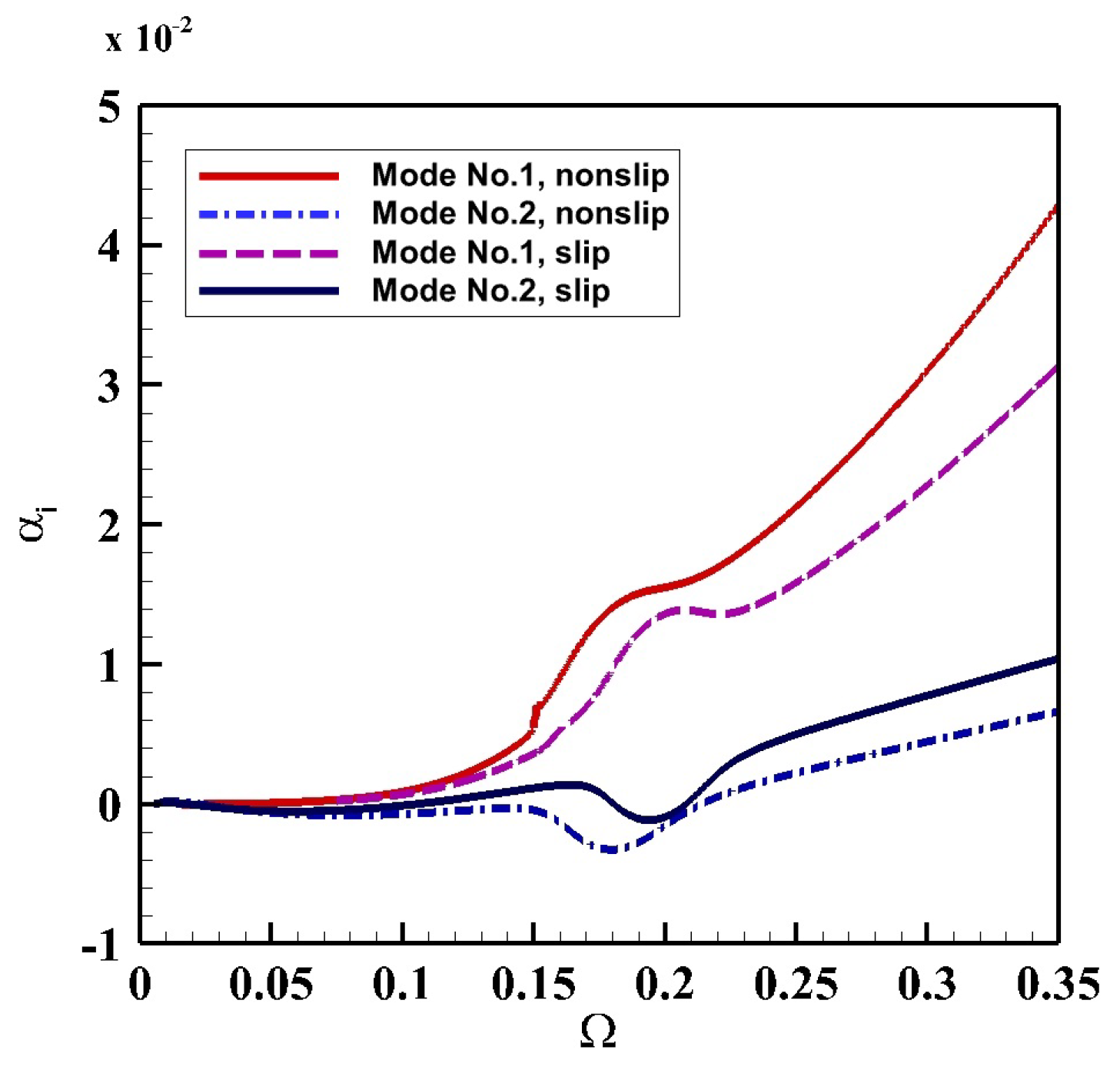 Fluids 04 00142 g008