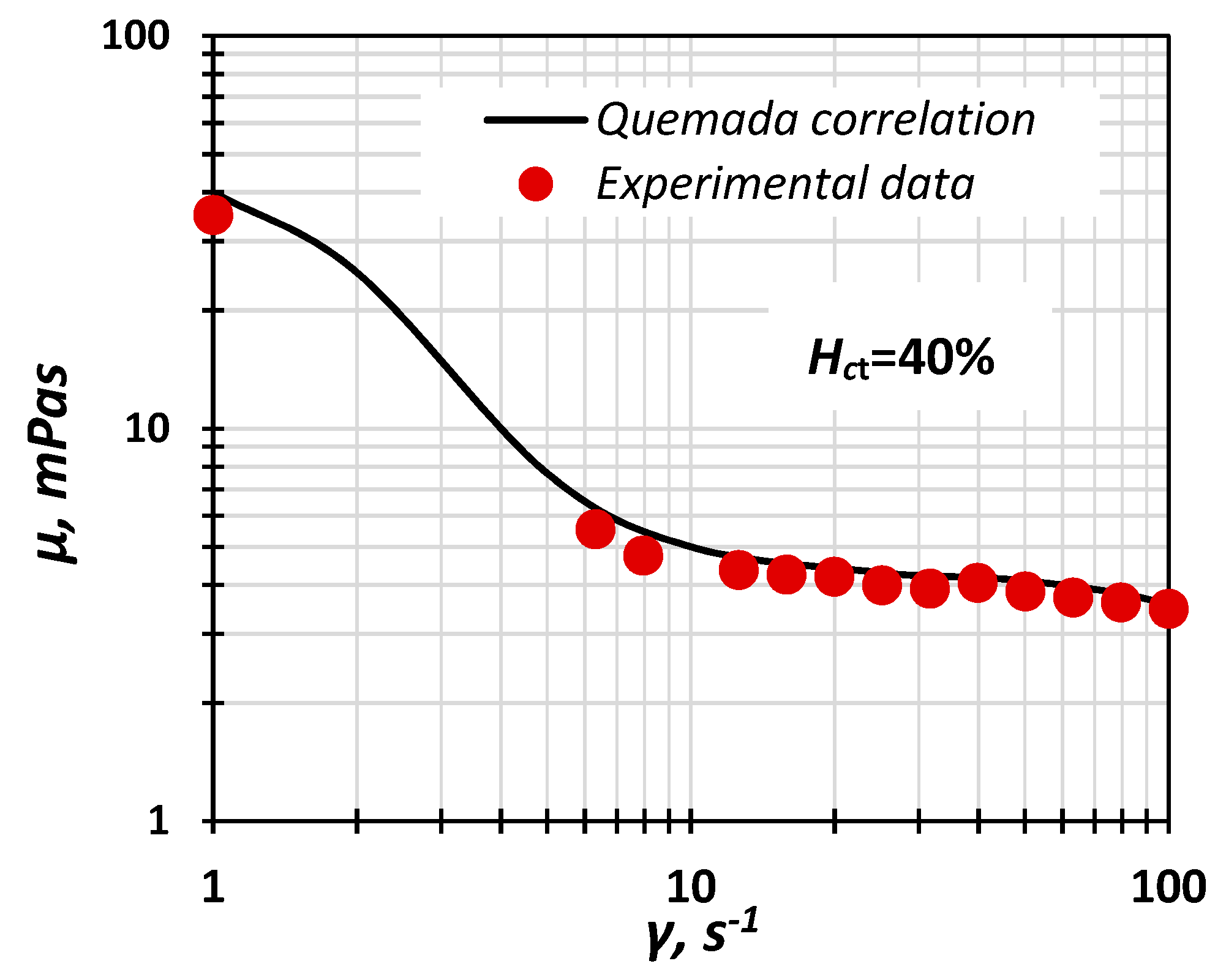 Fluids 04 00143 g001 Fluids 04 00143 g001