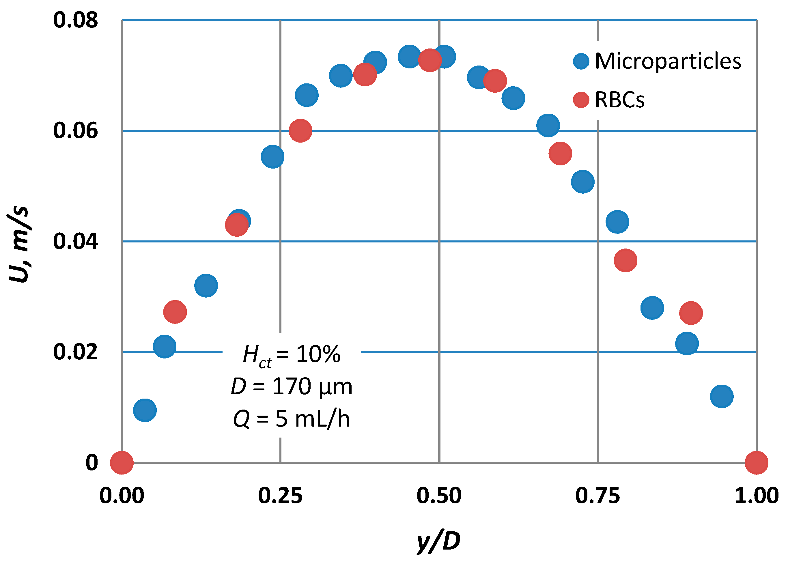 Fluids 04 00143 g005 Fluids 04 00143 g005