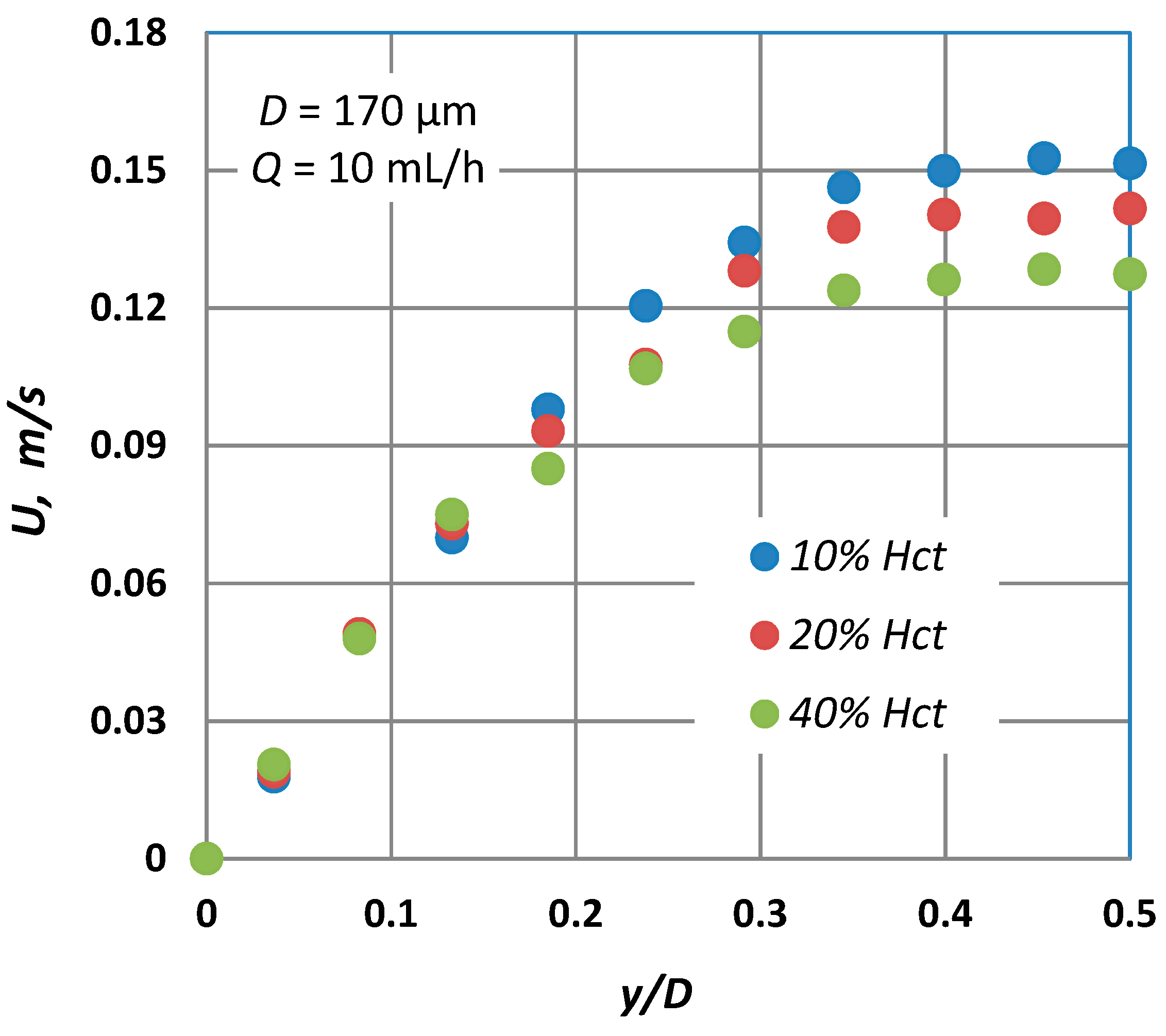 Fluids 04 00143 g007 Fluids 04 00143 g007
