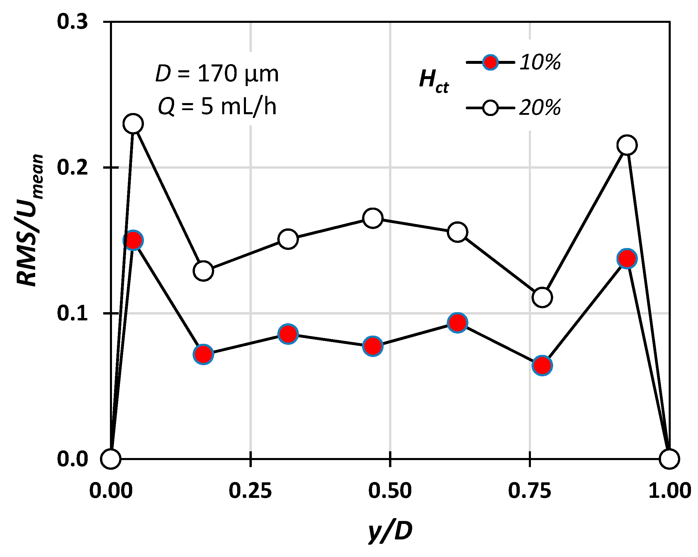 Fluids 04 00143 g008 Fluids 04 00143 g008