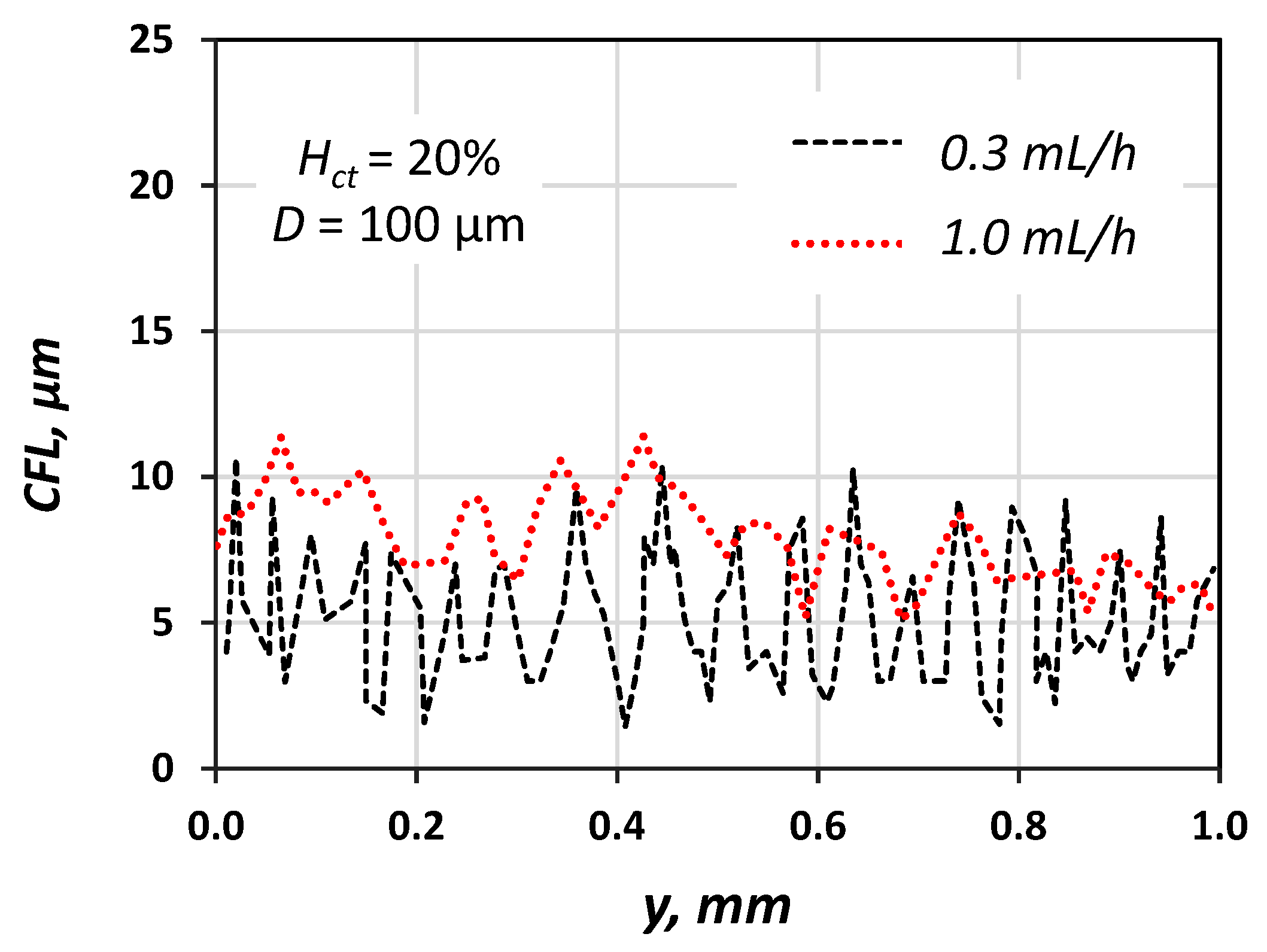 Fluids 04 00143 g009 Fluids 04 00143 g009