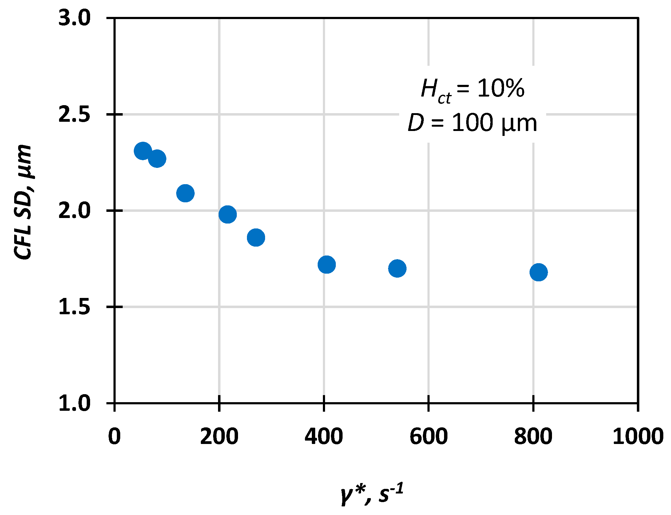 Fluids 04 00143 g010 Fluids 04 00143 g010