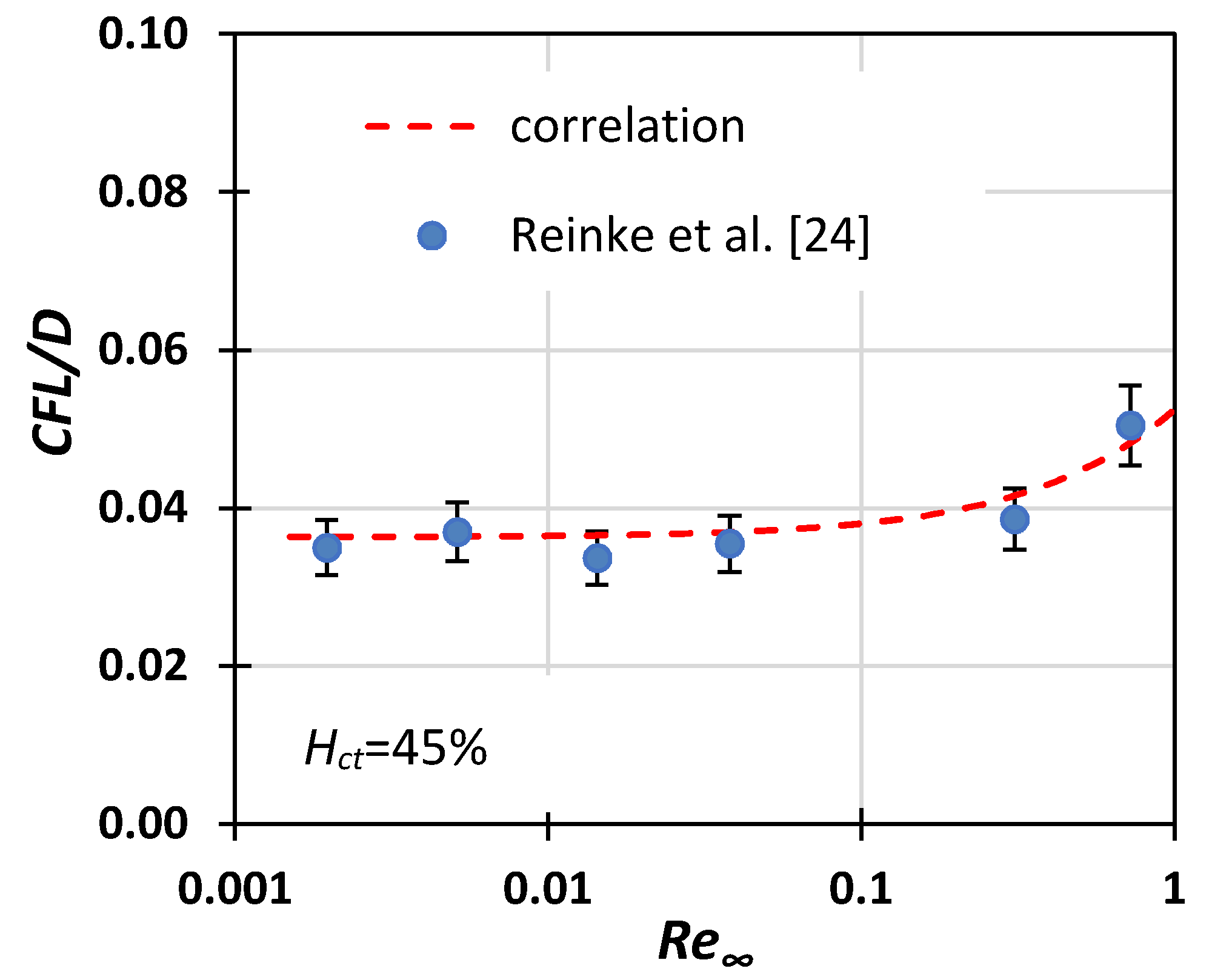 Fluids 04 00143 g013 Fluids 04 00143 g013