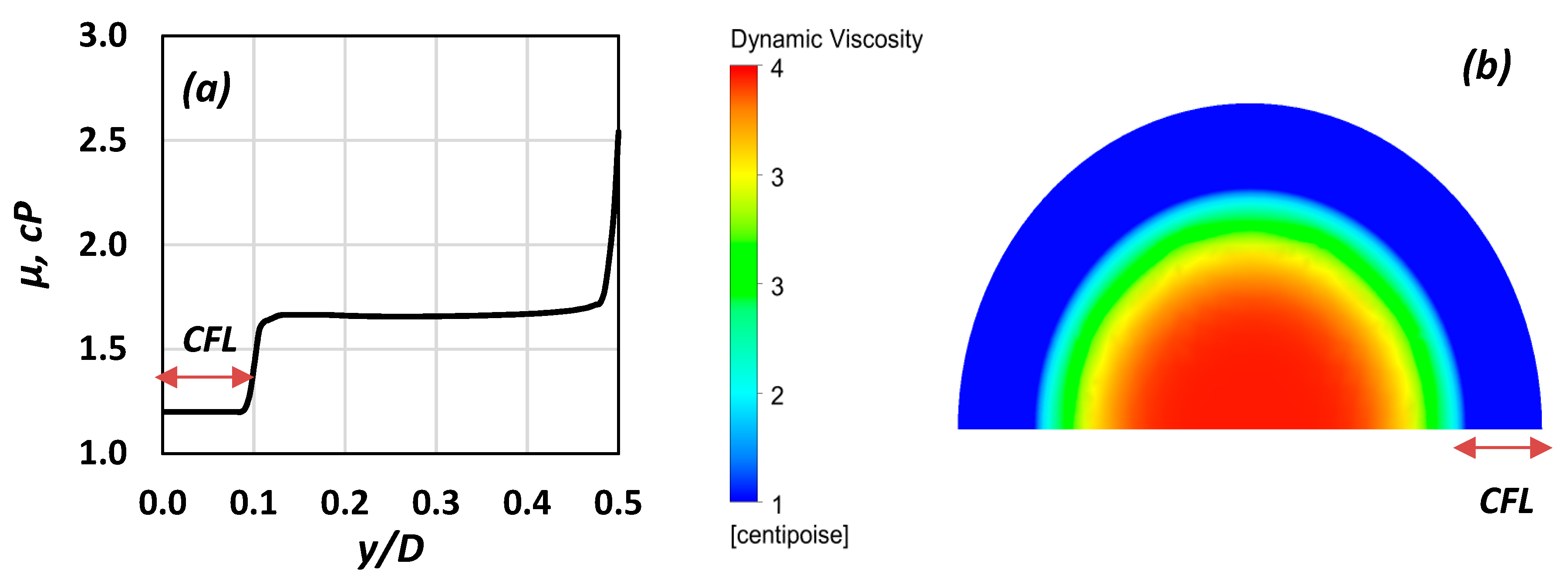 Fluids 04 00143 g014 Fluids 04 00143 g014