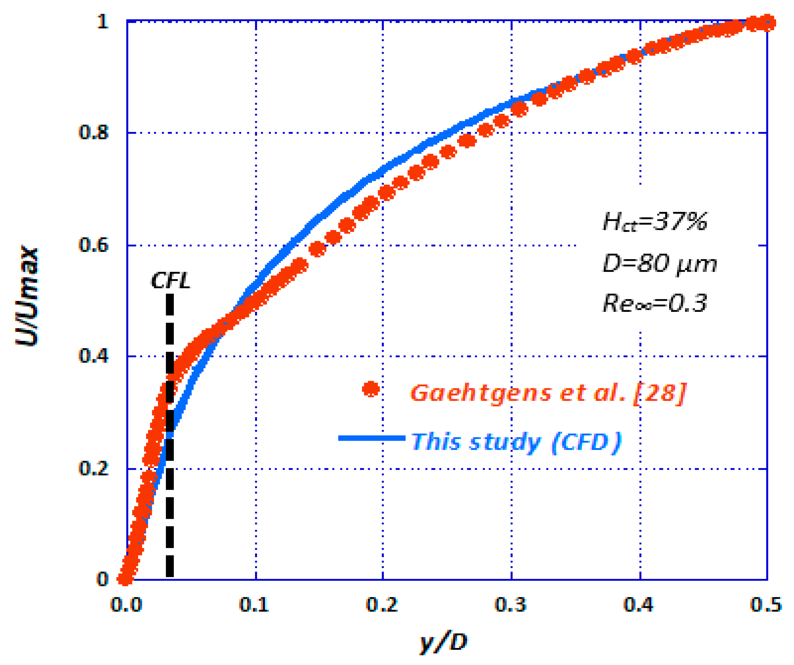 Fluids 04 00143 g016 Fluids 04 00143 g016