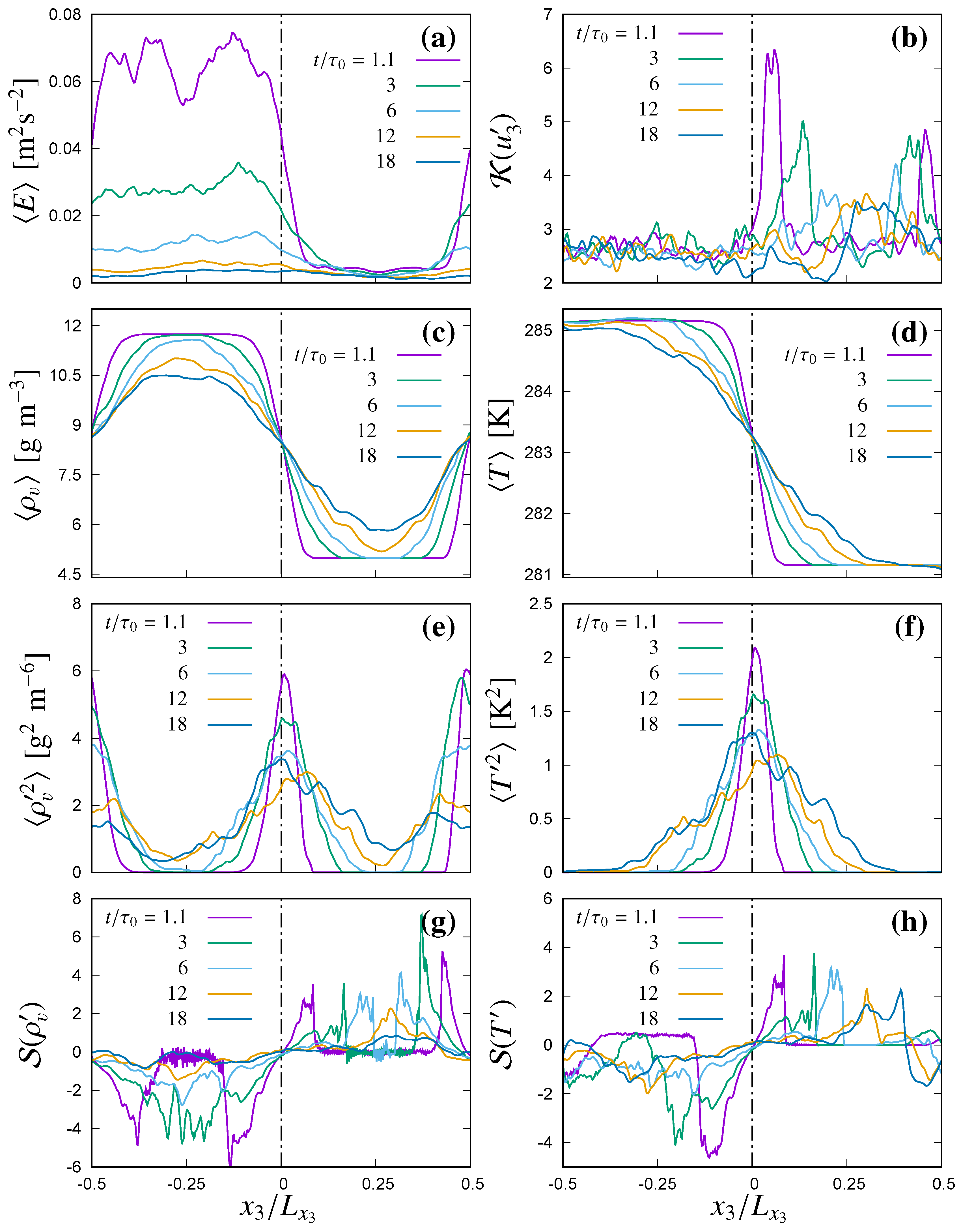Fluids 04 00144 g003