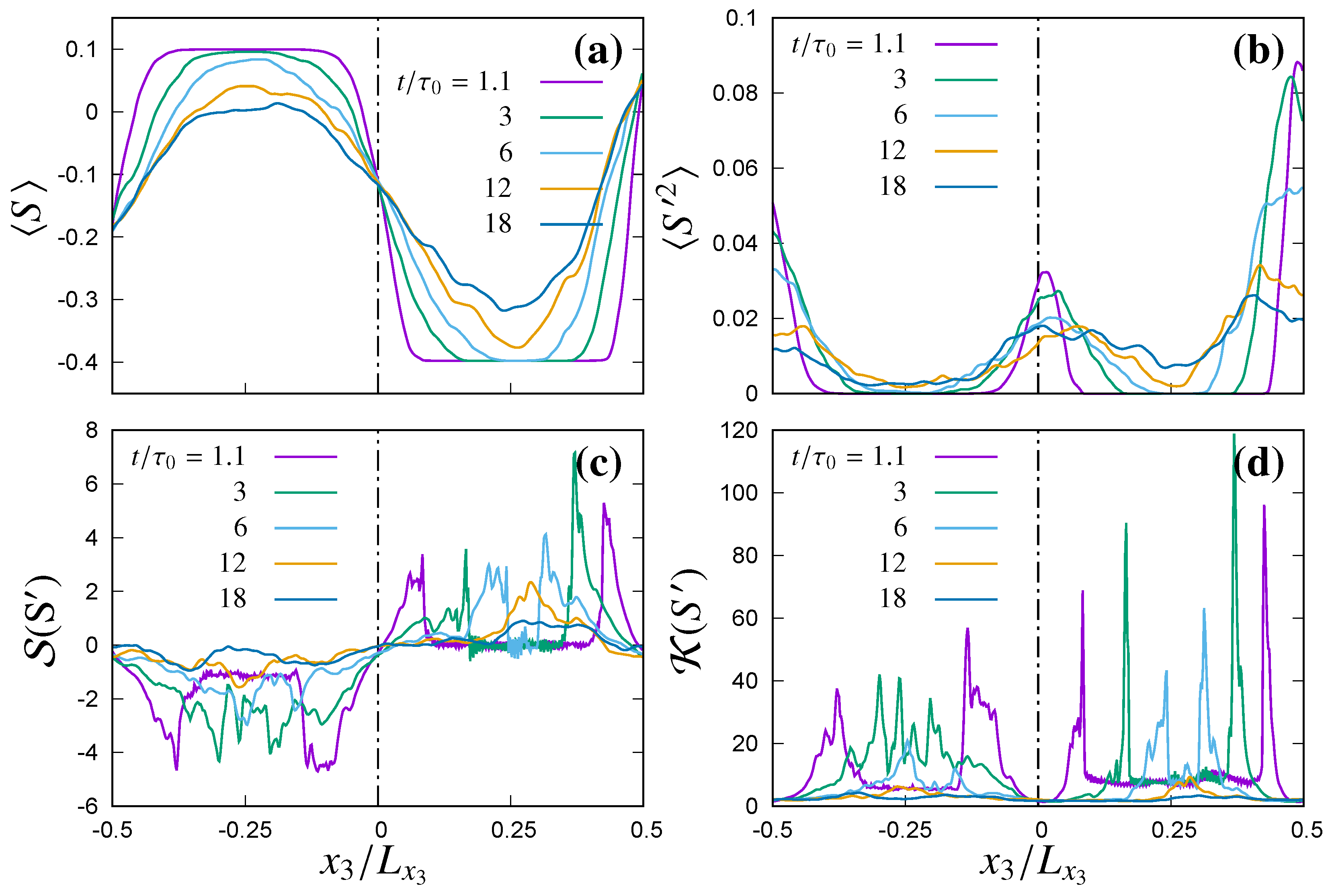 Fluids 04 00144 g004