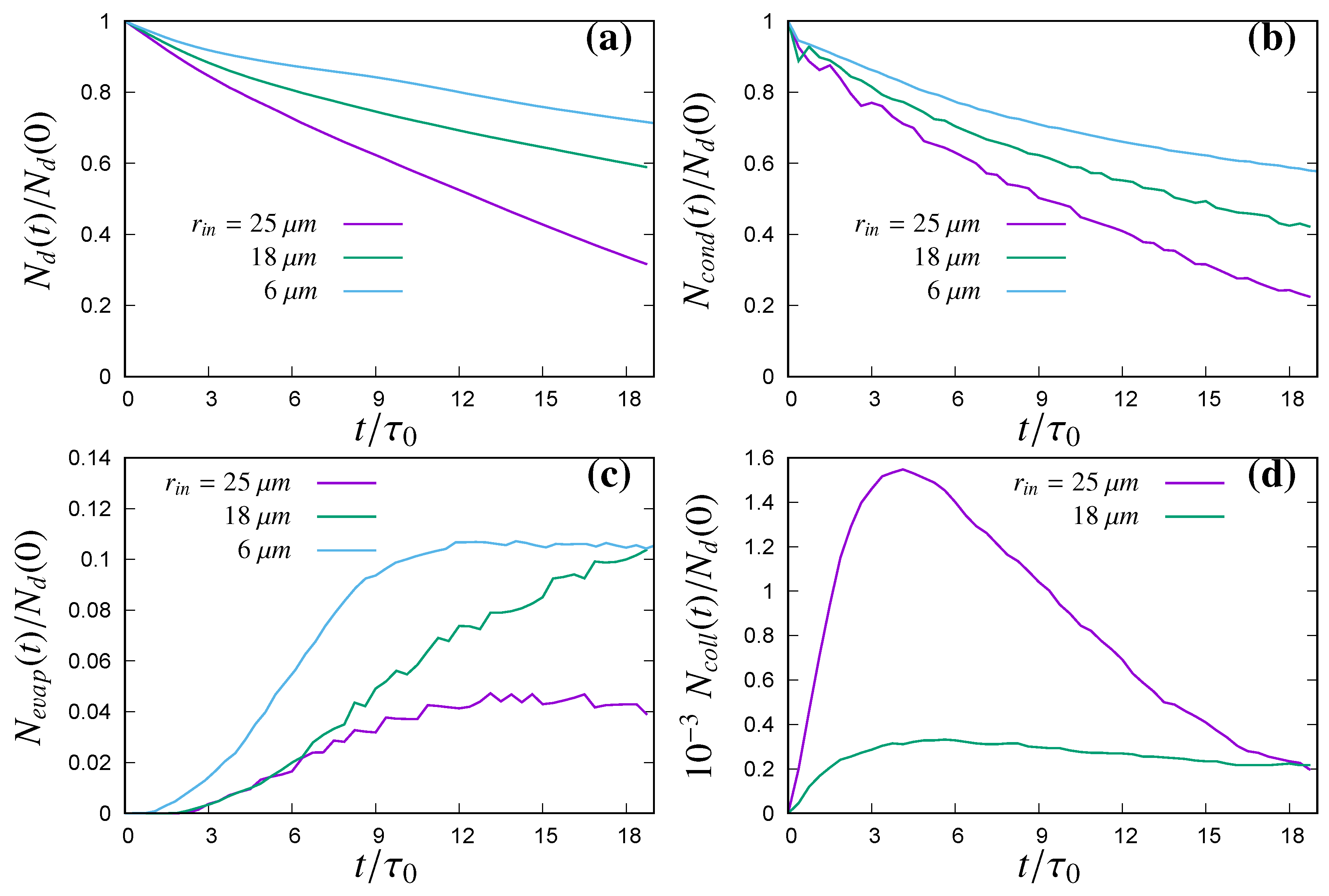 Fluids 04 00144 g008