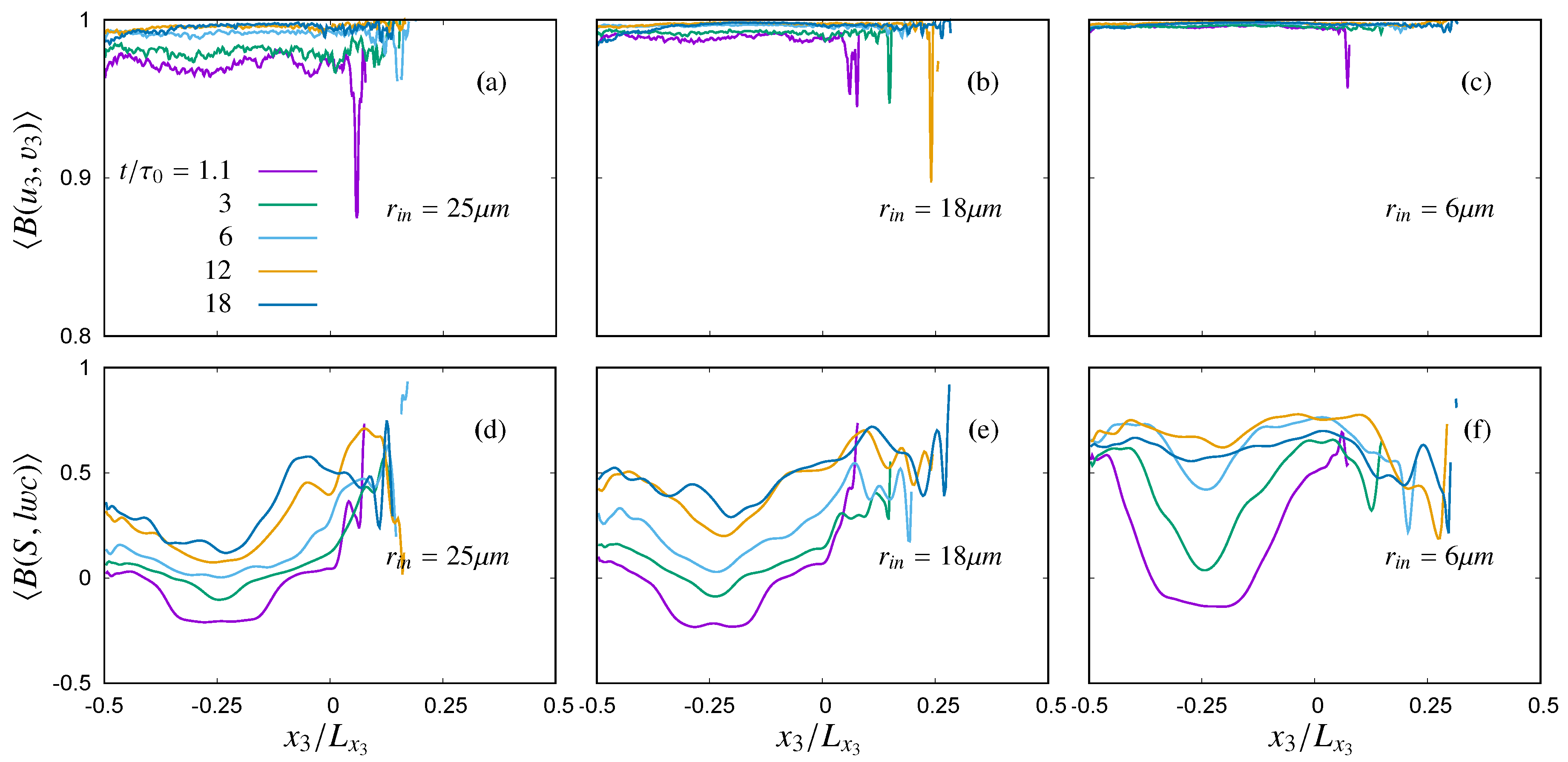 Fluids 04 00144 g009