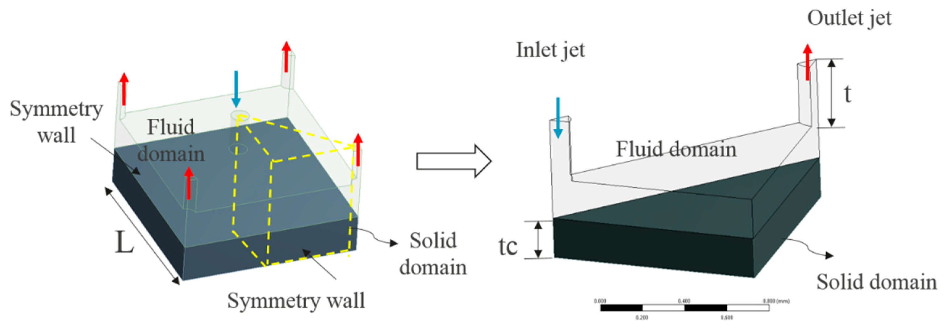 Fluids 04 00145 g003