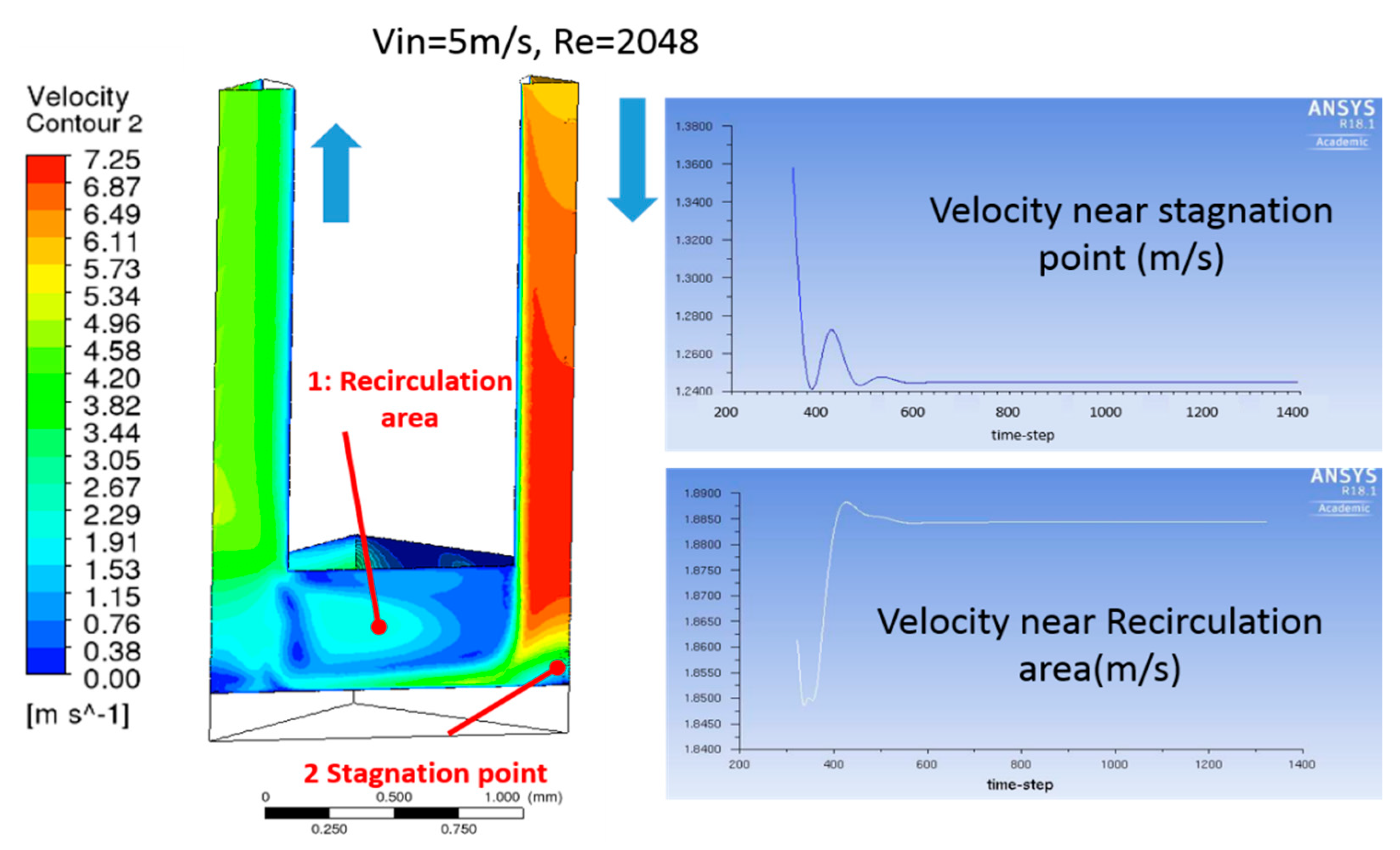 Fluids 04 00145 g005