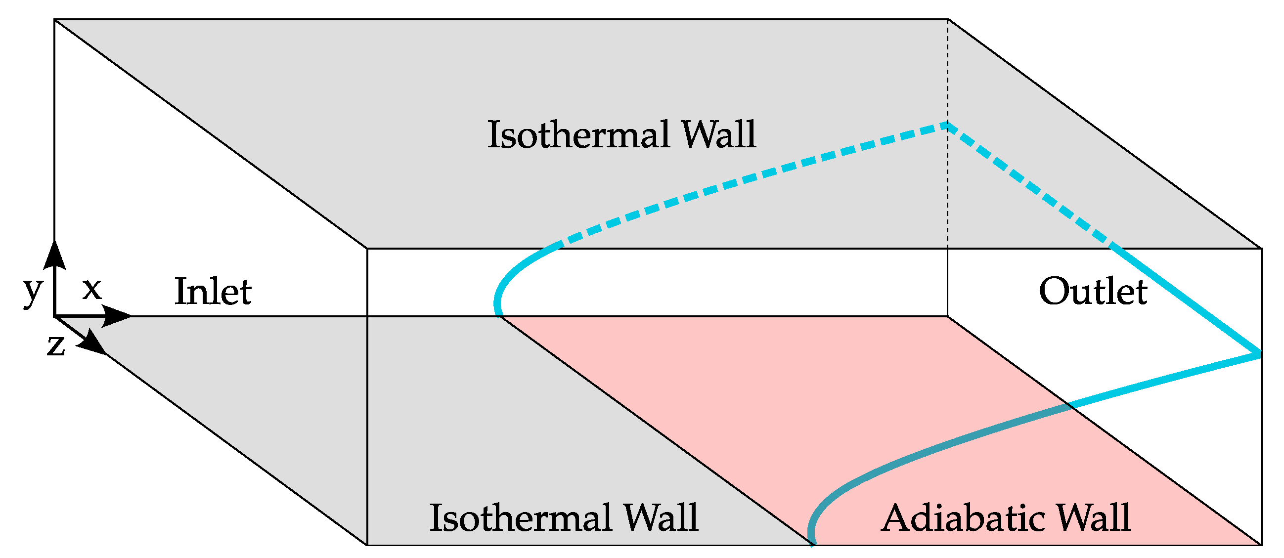 Fluids 04 00146 g001