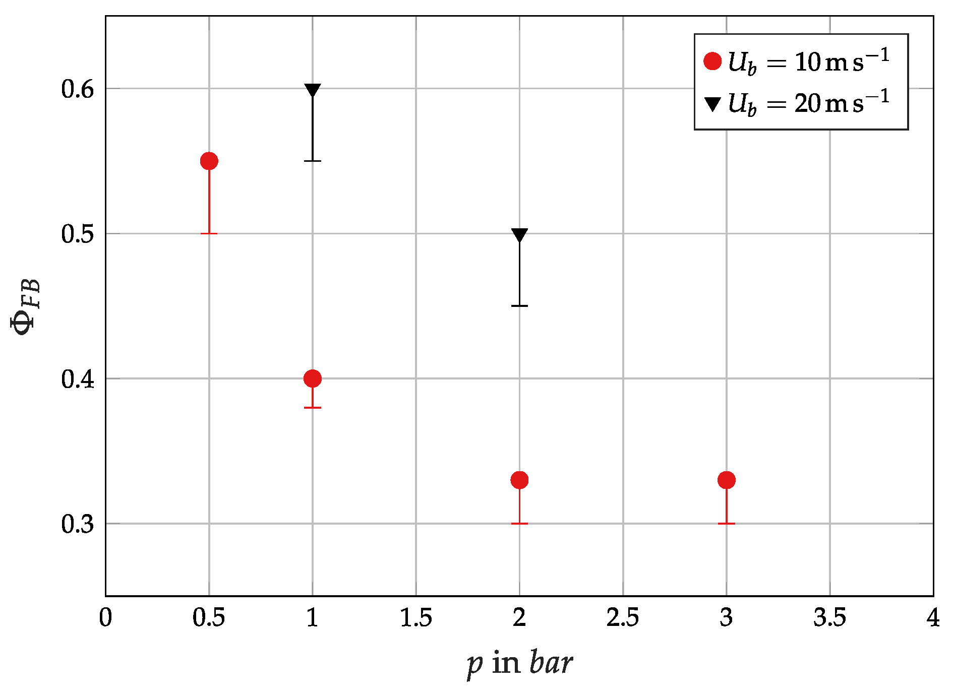 Fluids 04 00146 g005