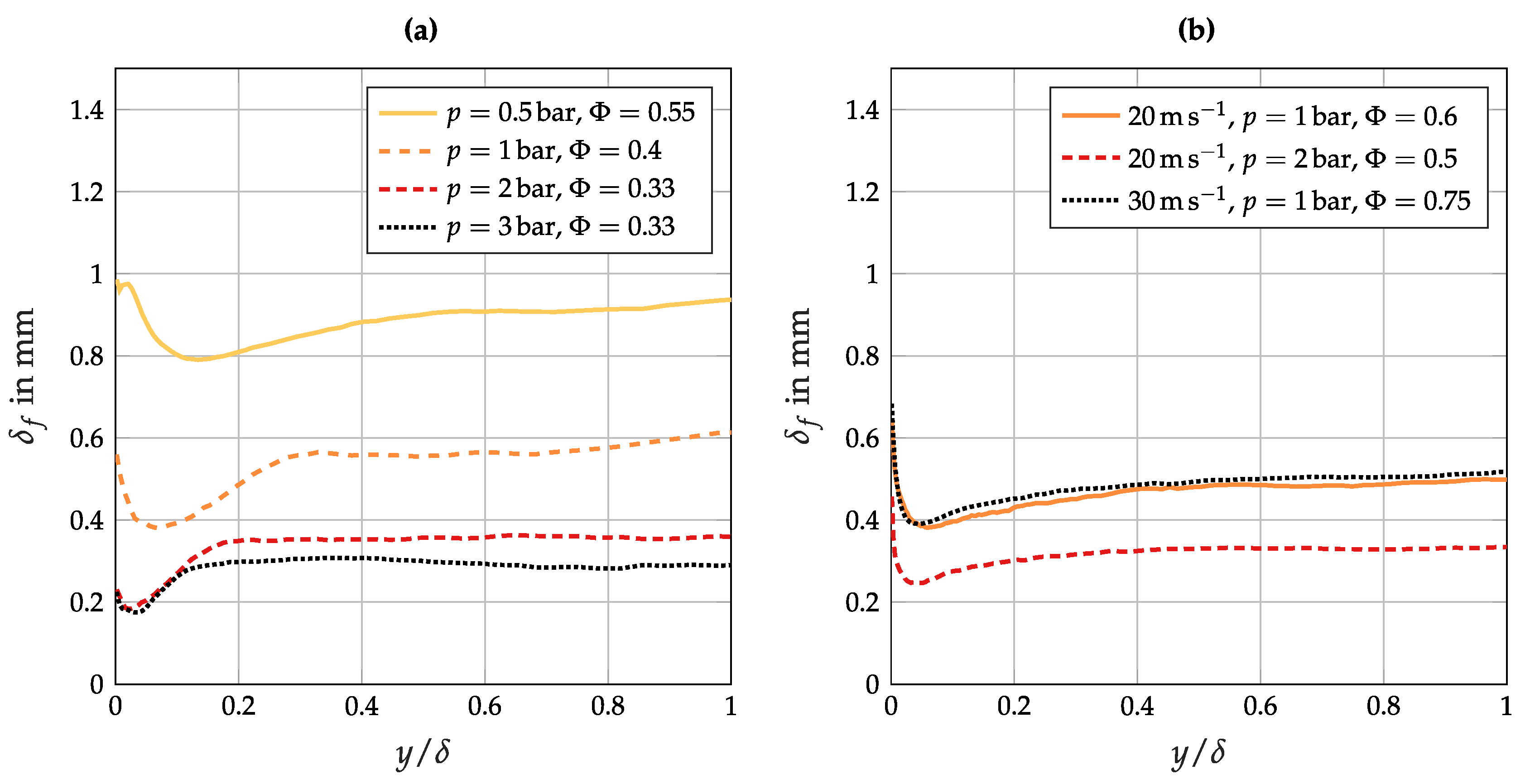 Fluids 04 00146 g007