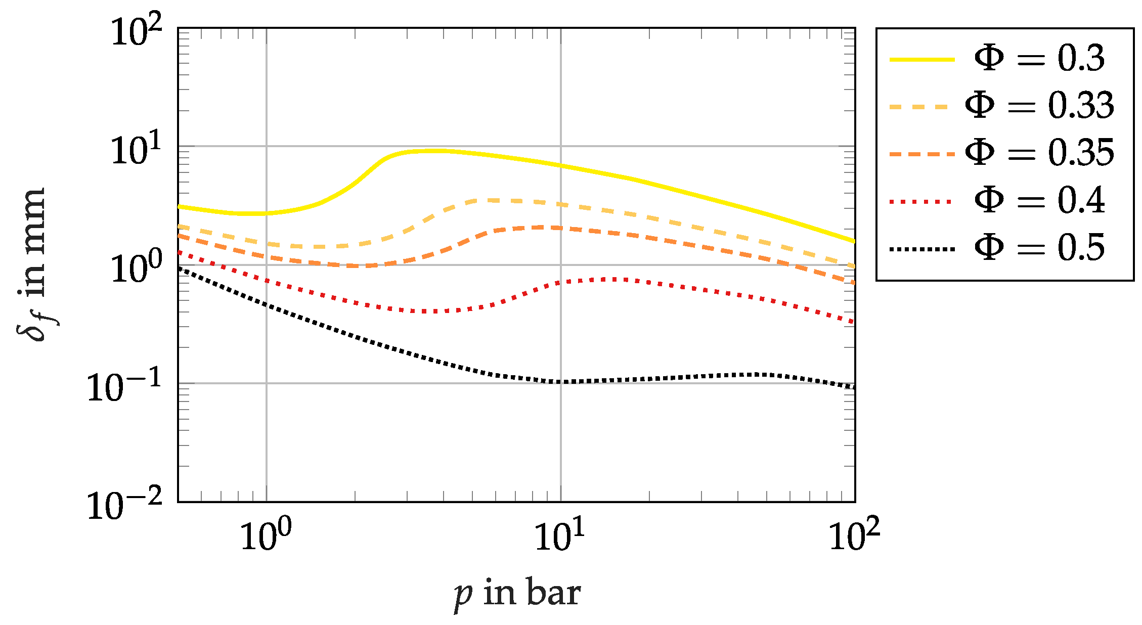 Fluids 04 00146 g008