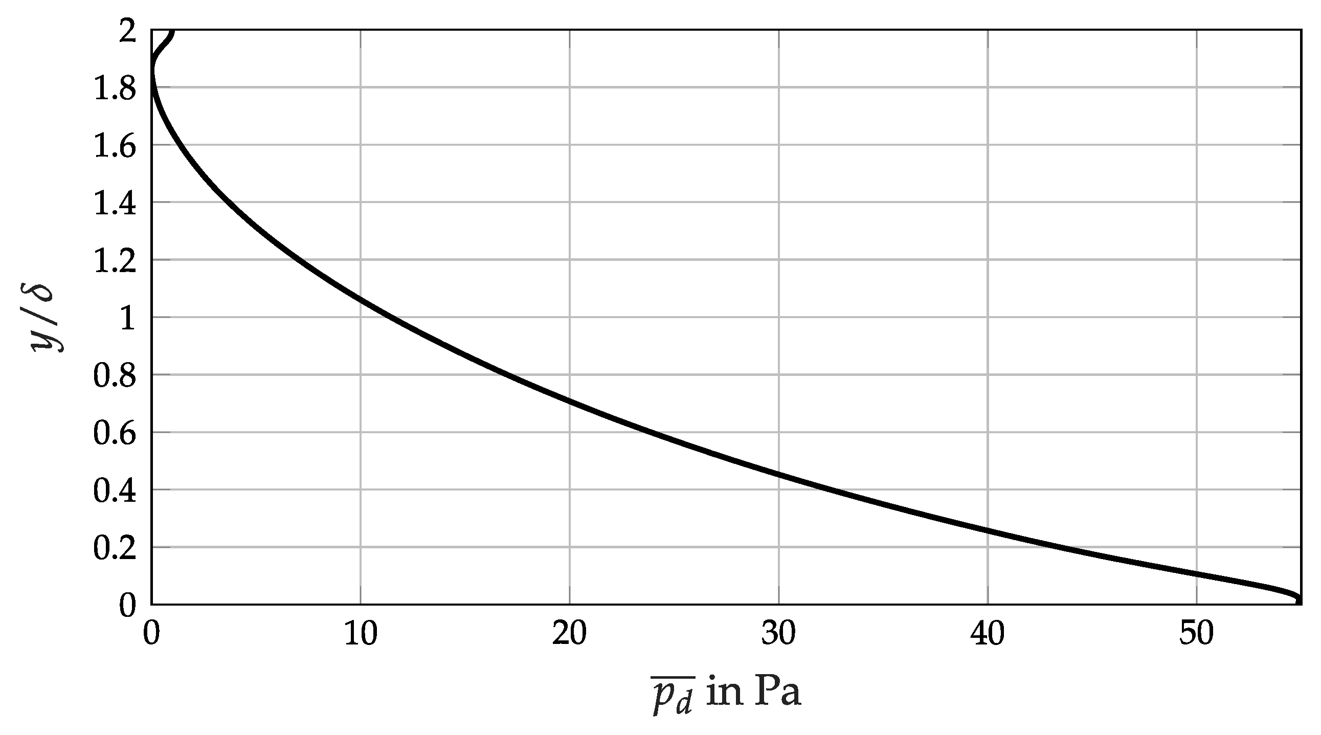 Fluids 04 00146 g014