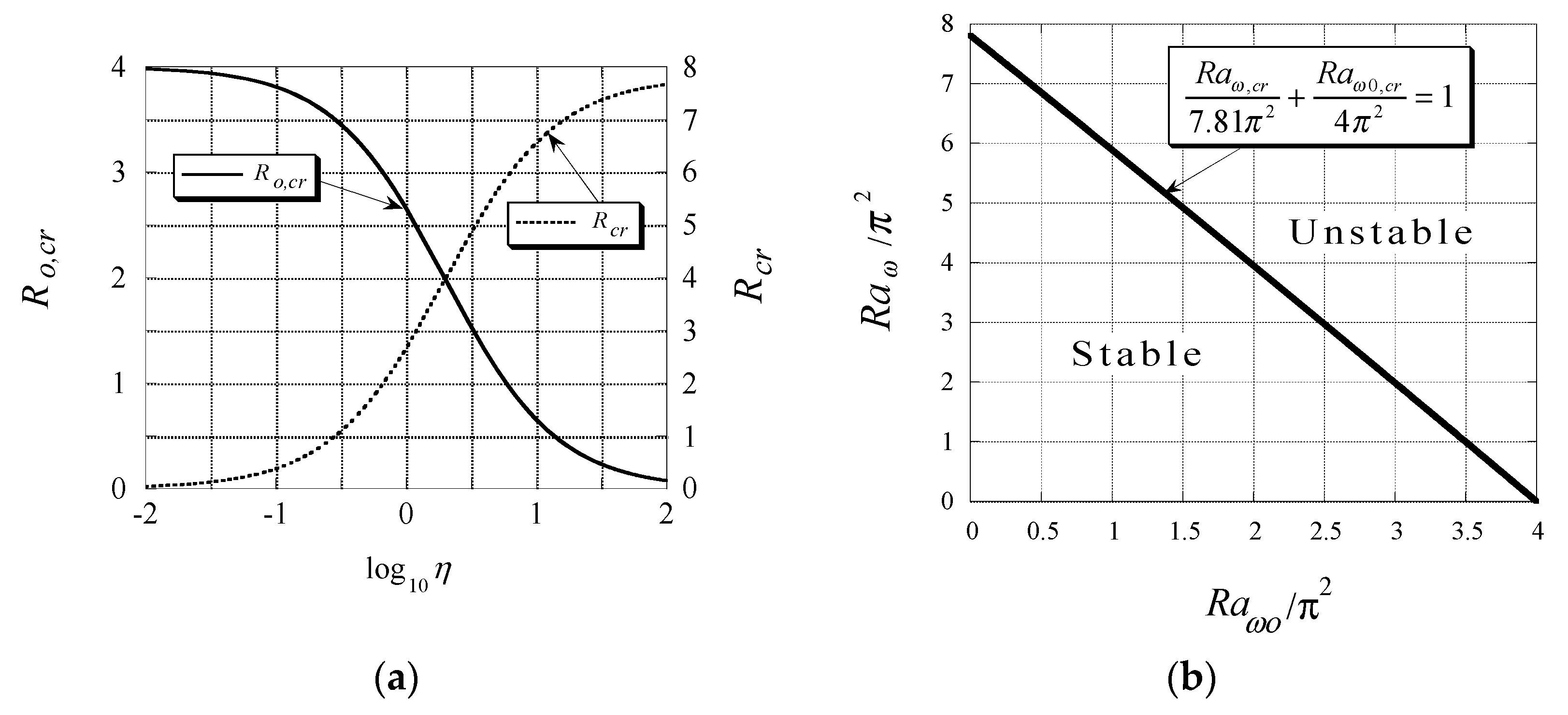 Fluids 04 00147 g005