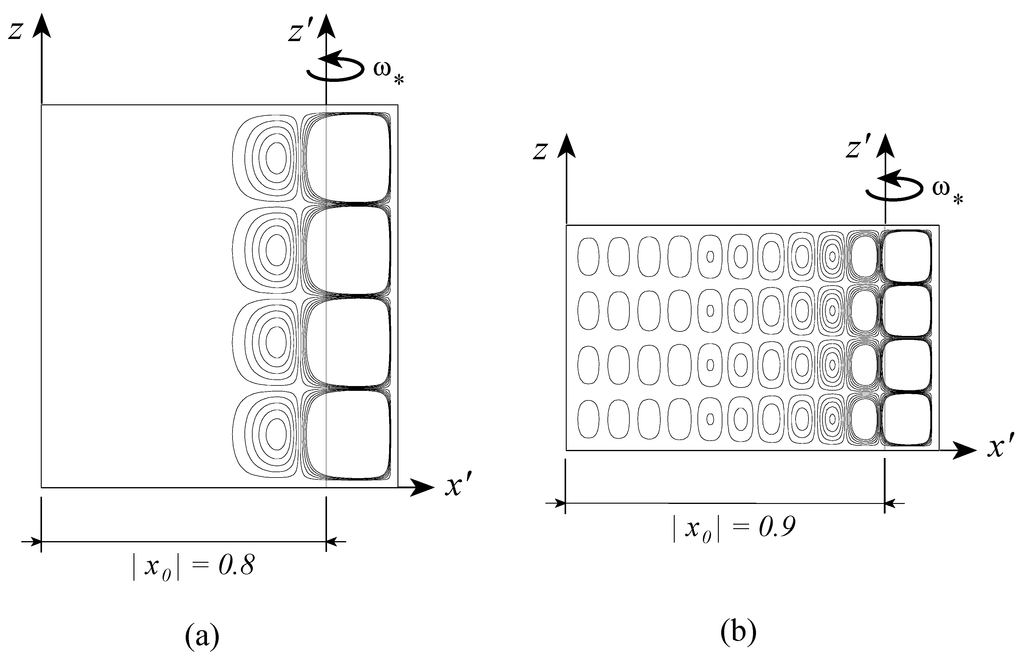 Fluids 04 00147 g011