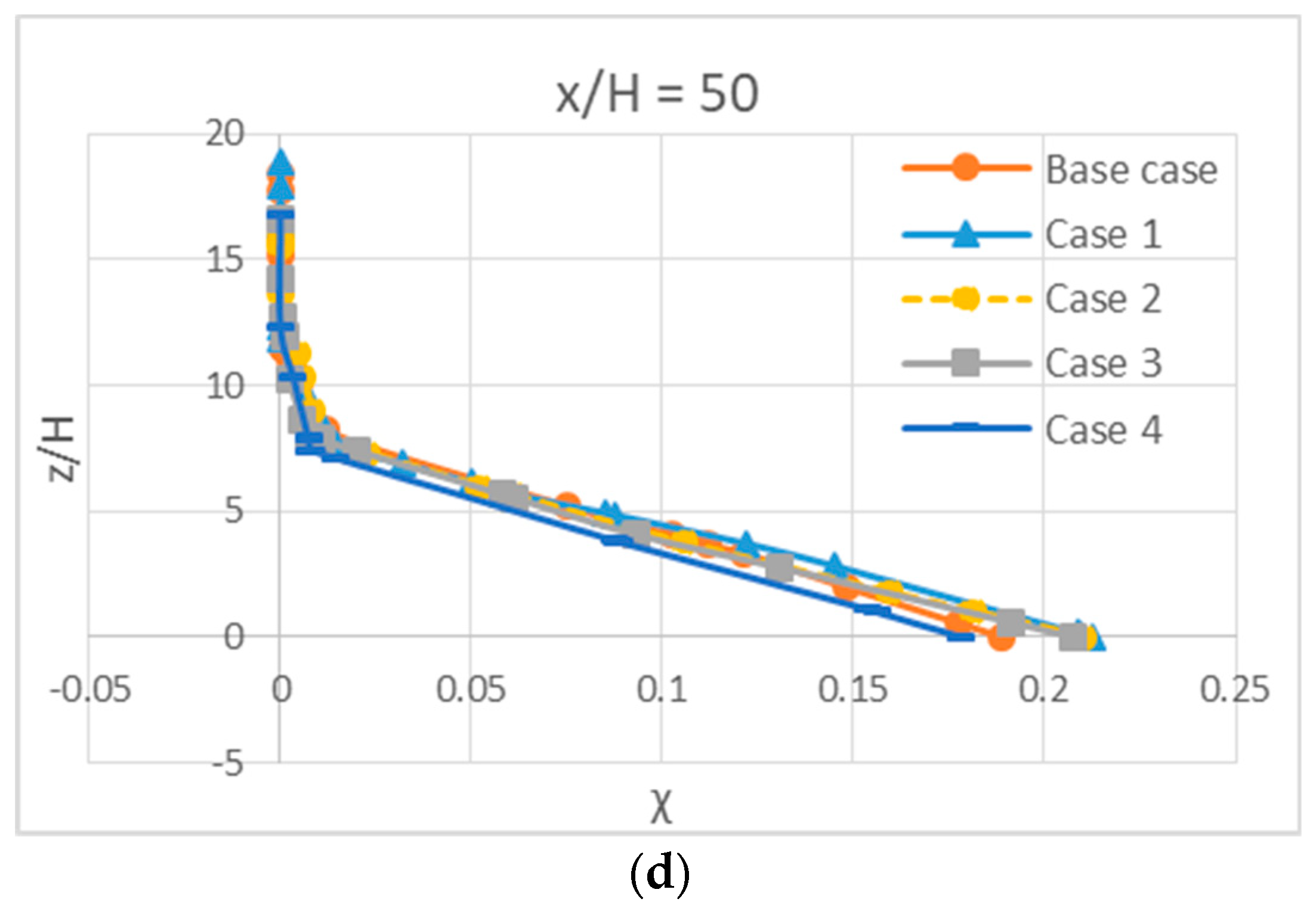 Fluids 04 00151 g017b