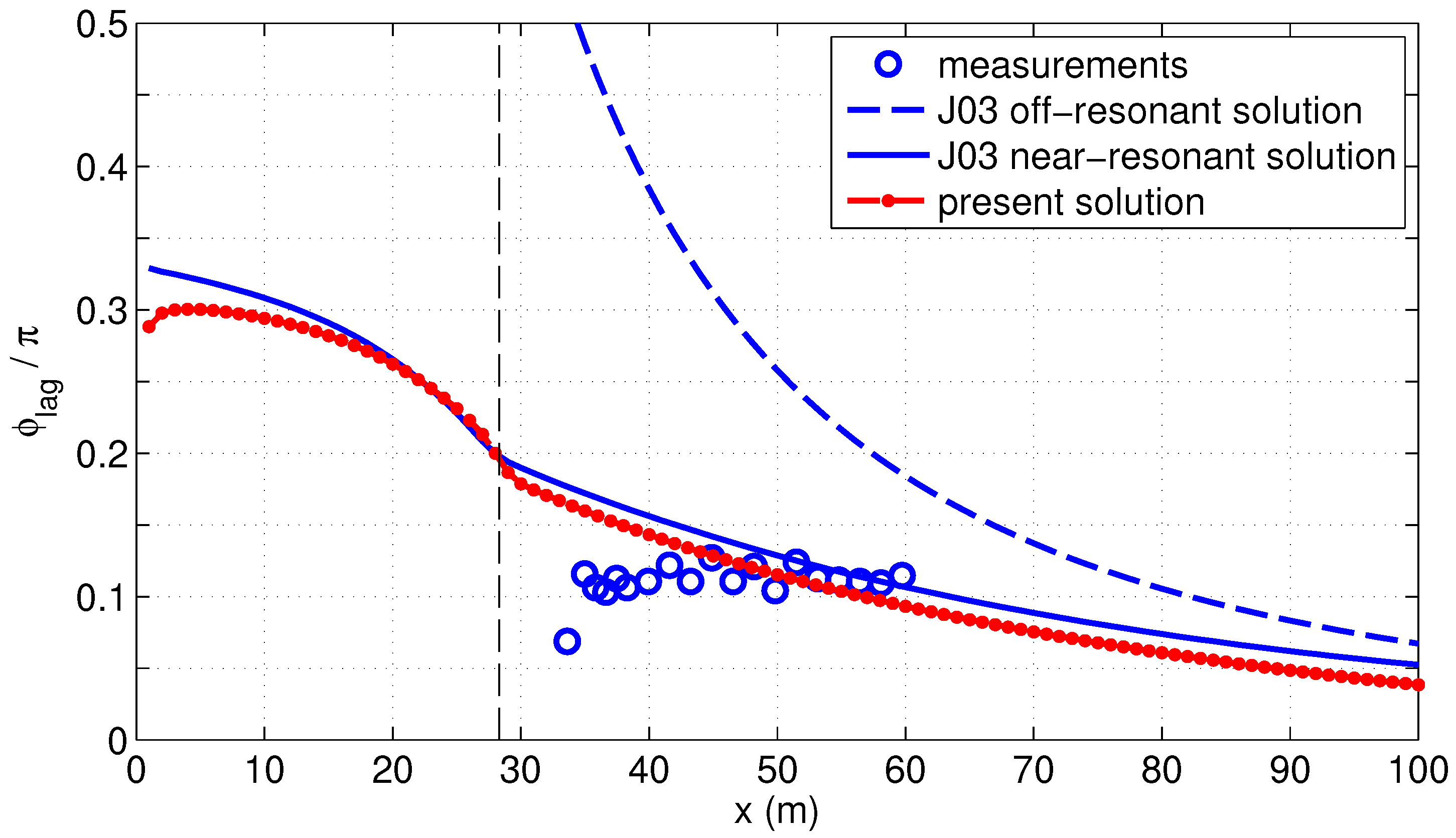 Fluids 04 00152 g002 Fluids 04 00152 g002