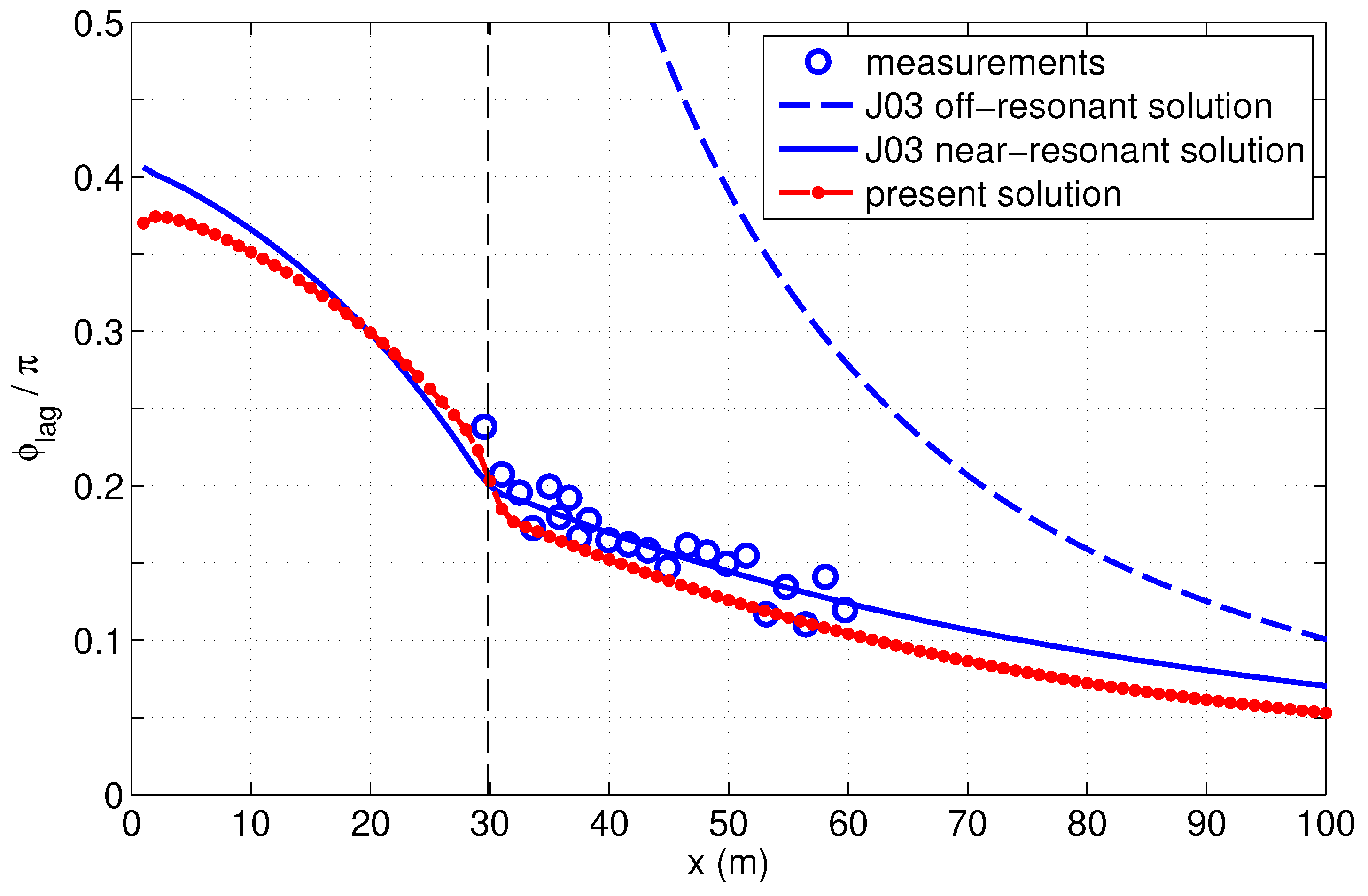 Fluids 04 00152 g003 Fluids 04 00152 g003