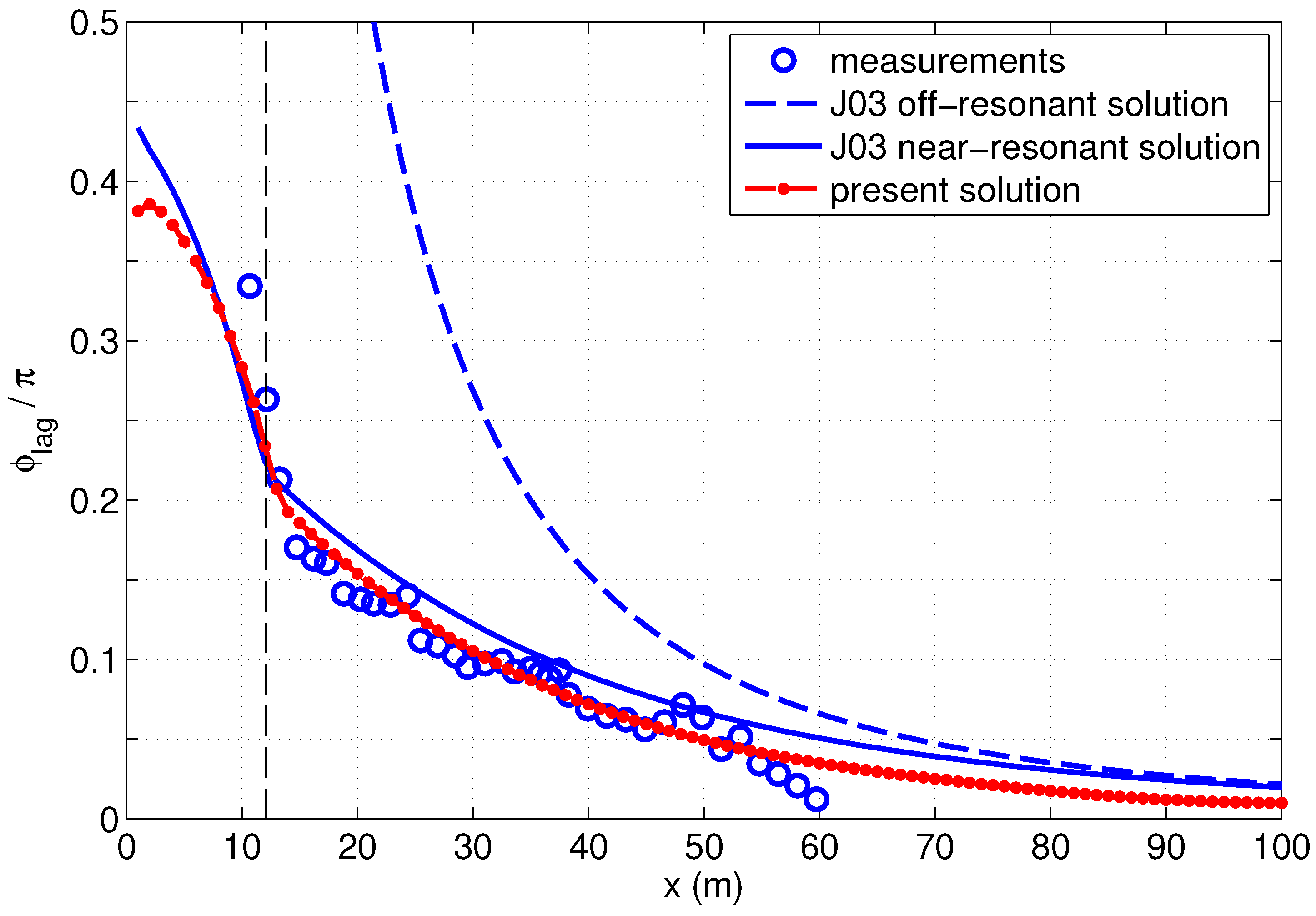 Fluids 04 00152 g005 Fluids 04 00152 g005