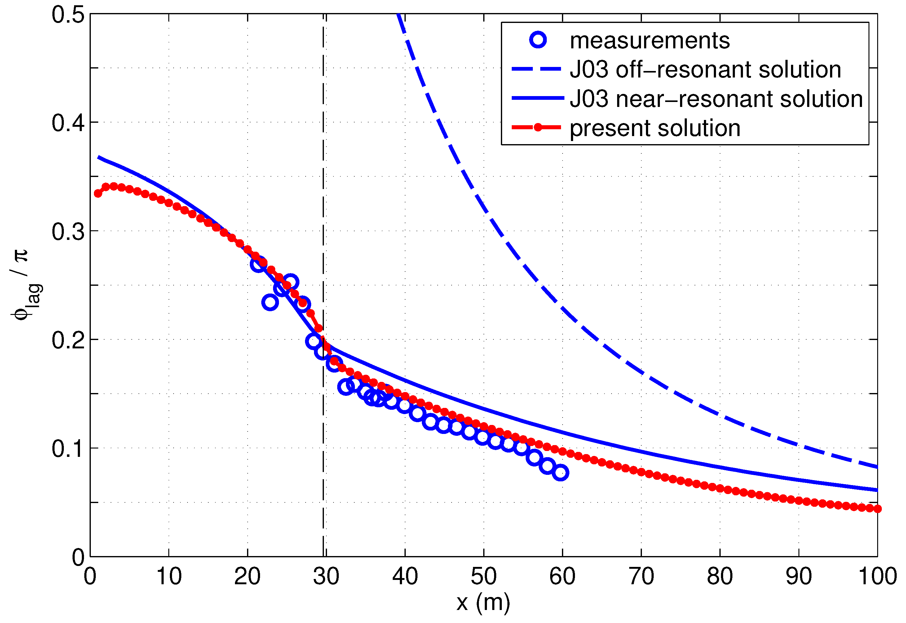 Fluids 04 00152 g006 Fluids 04 00152 g006