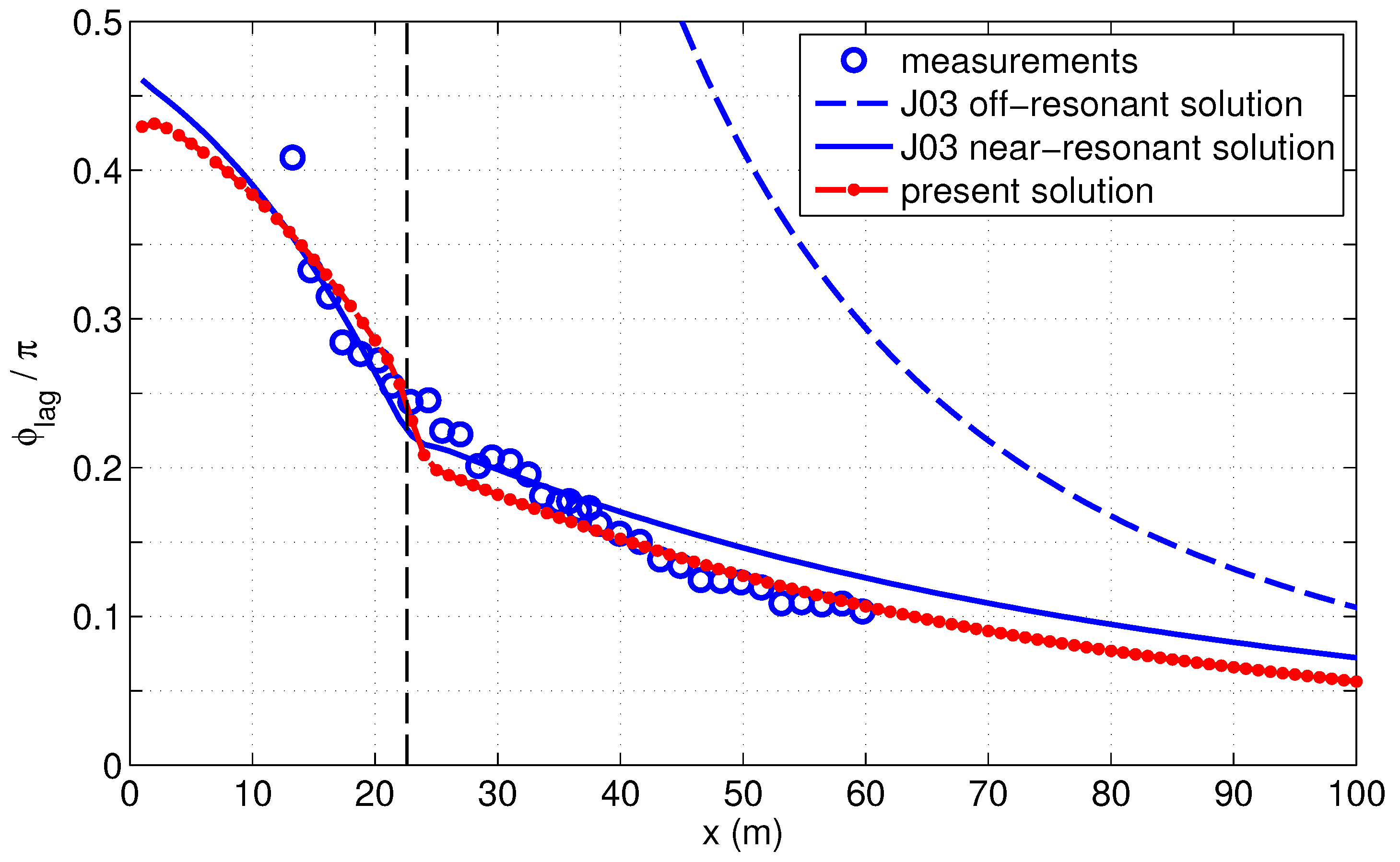 Fluids 04 00152 g007 Fluids 04 00152 g007