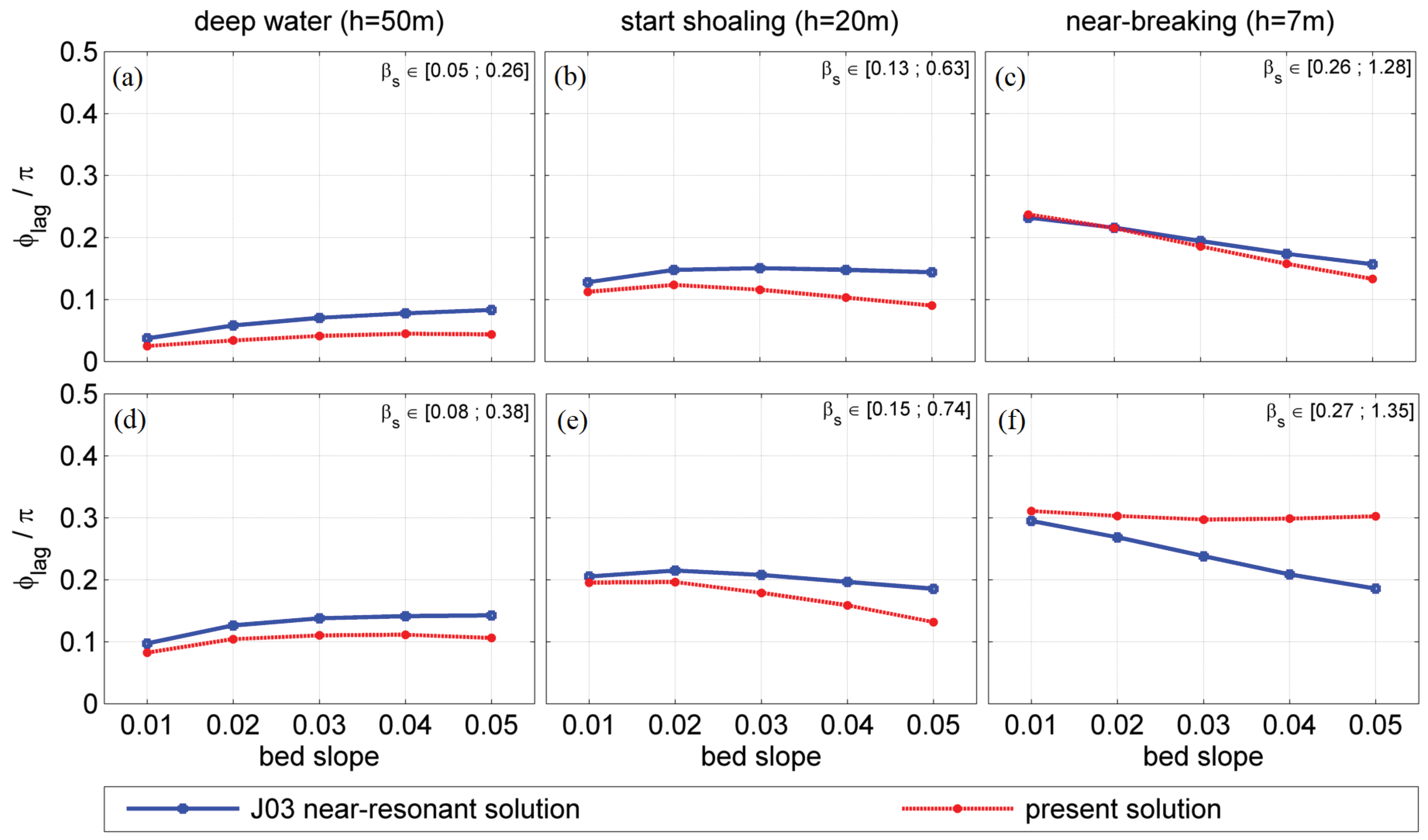Fluids 04 00152 g009 Fluids 04 00152 g009
