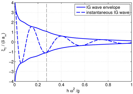 Fluids 04 00152 g0a1