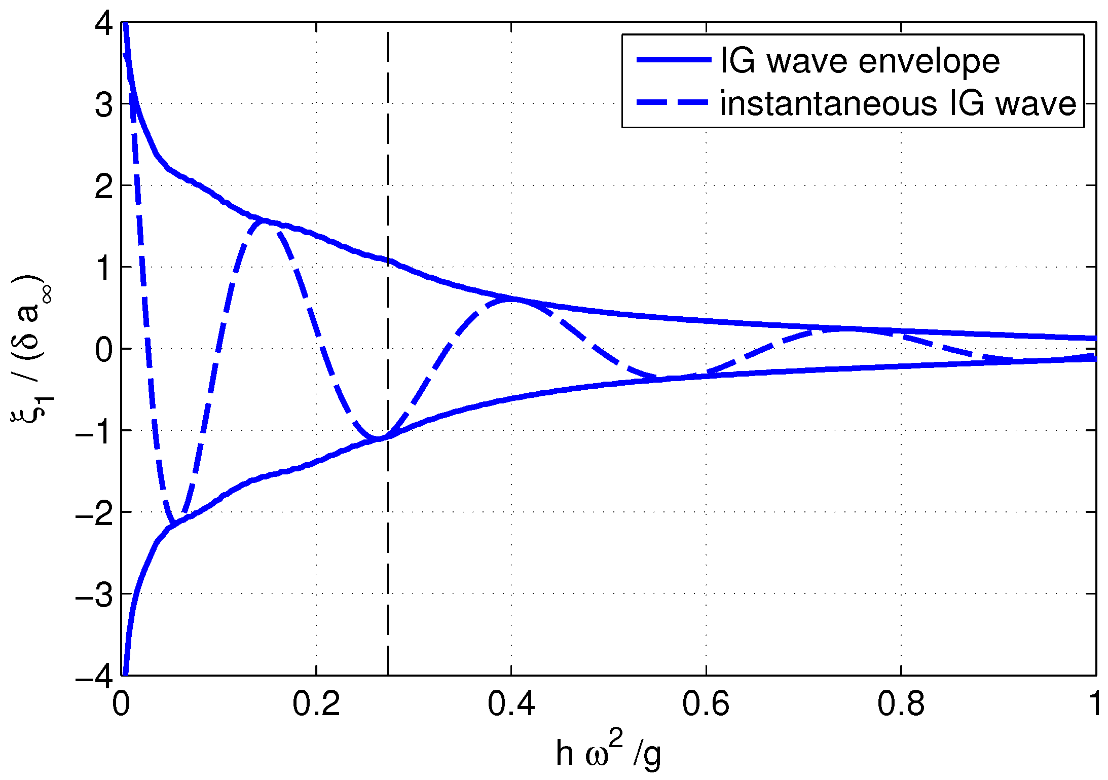 Fluids 04 00152 g0a1 Fluids 04 00152 g0a1