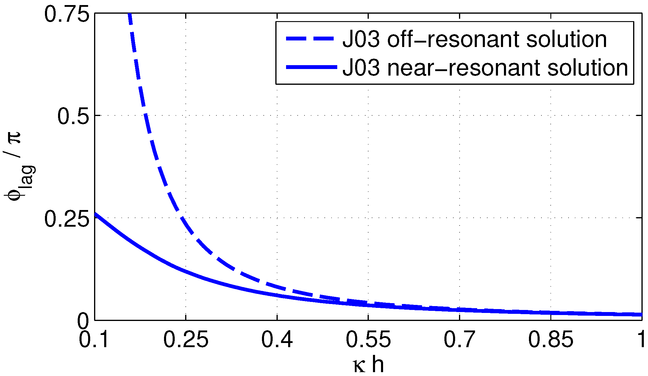 Fluids 04 00152 g0a2 Fluids 04 00152 g0a2