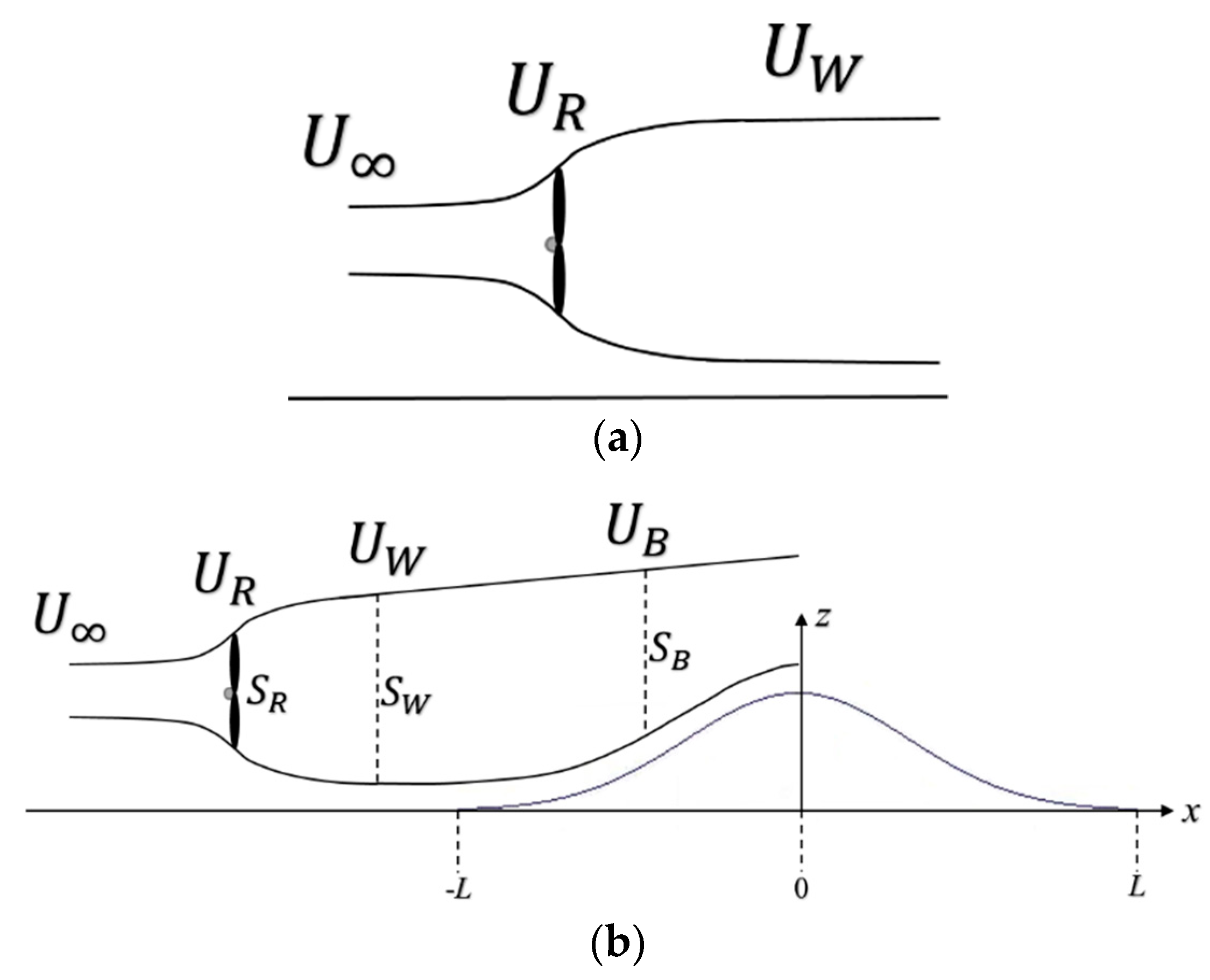 Fluids 04 00153 g001 Fluids 04 00153 g001
