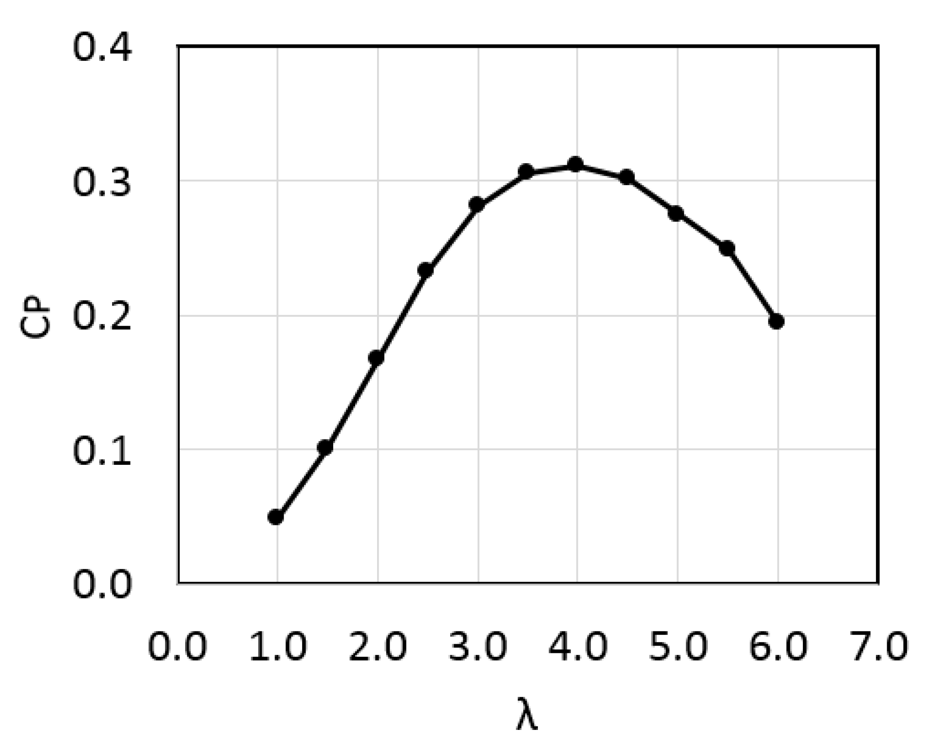 Fluids 04 00153 g007 Fluids 04 00153 g007