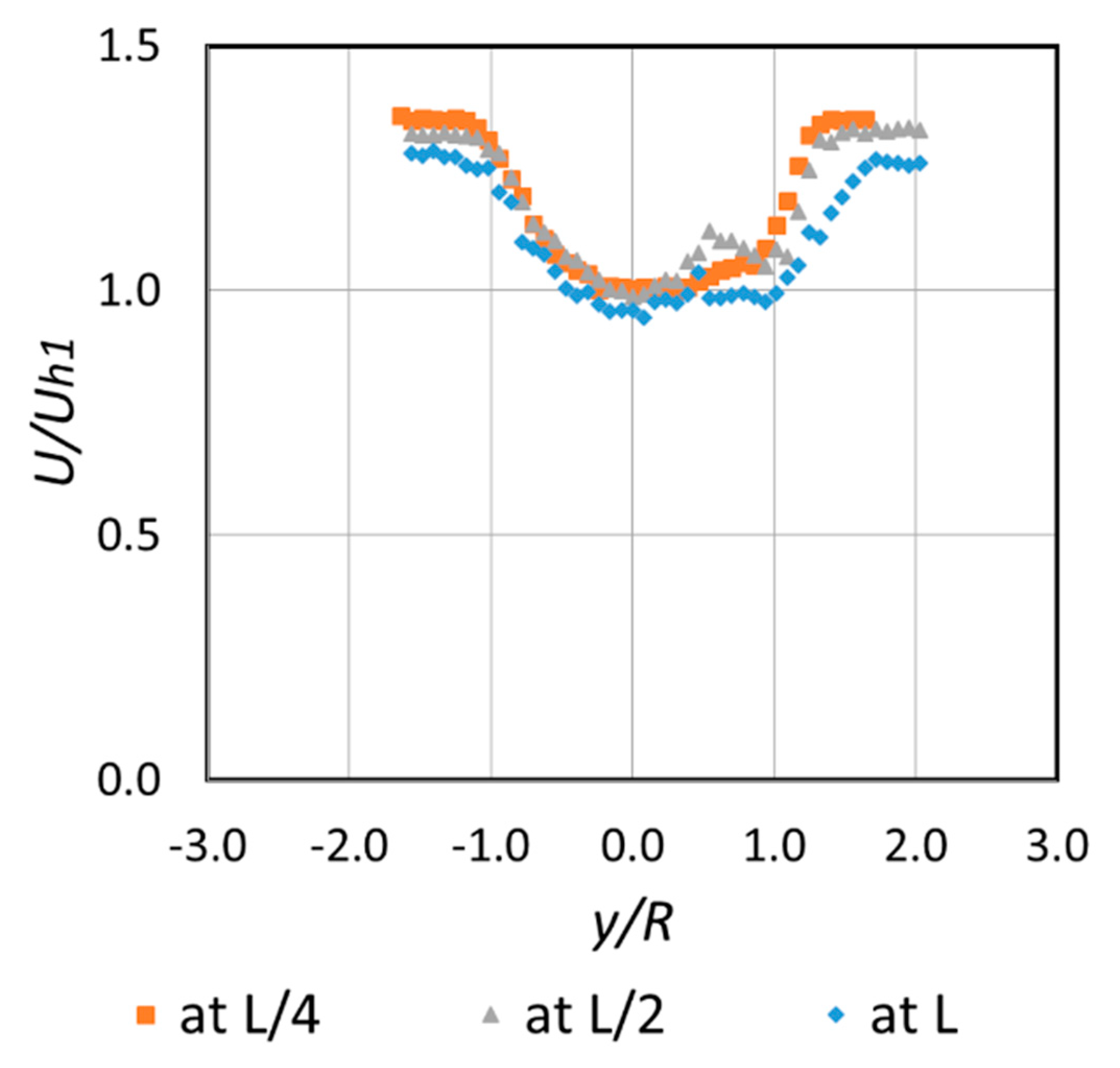 Fluids 04 00153 g010 Fluids 04 00153 g010