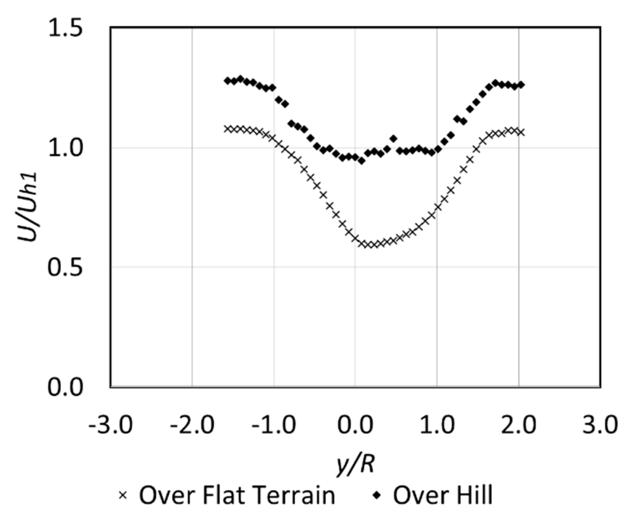 Fluids 04 00153 g012 Fluids 04 00153 g012
