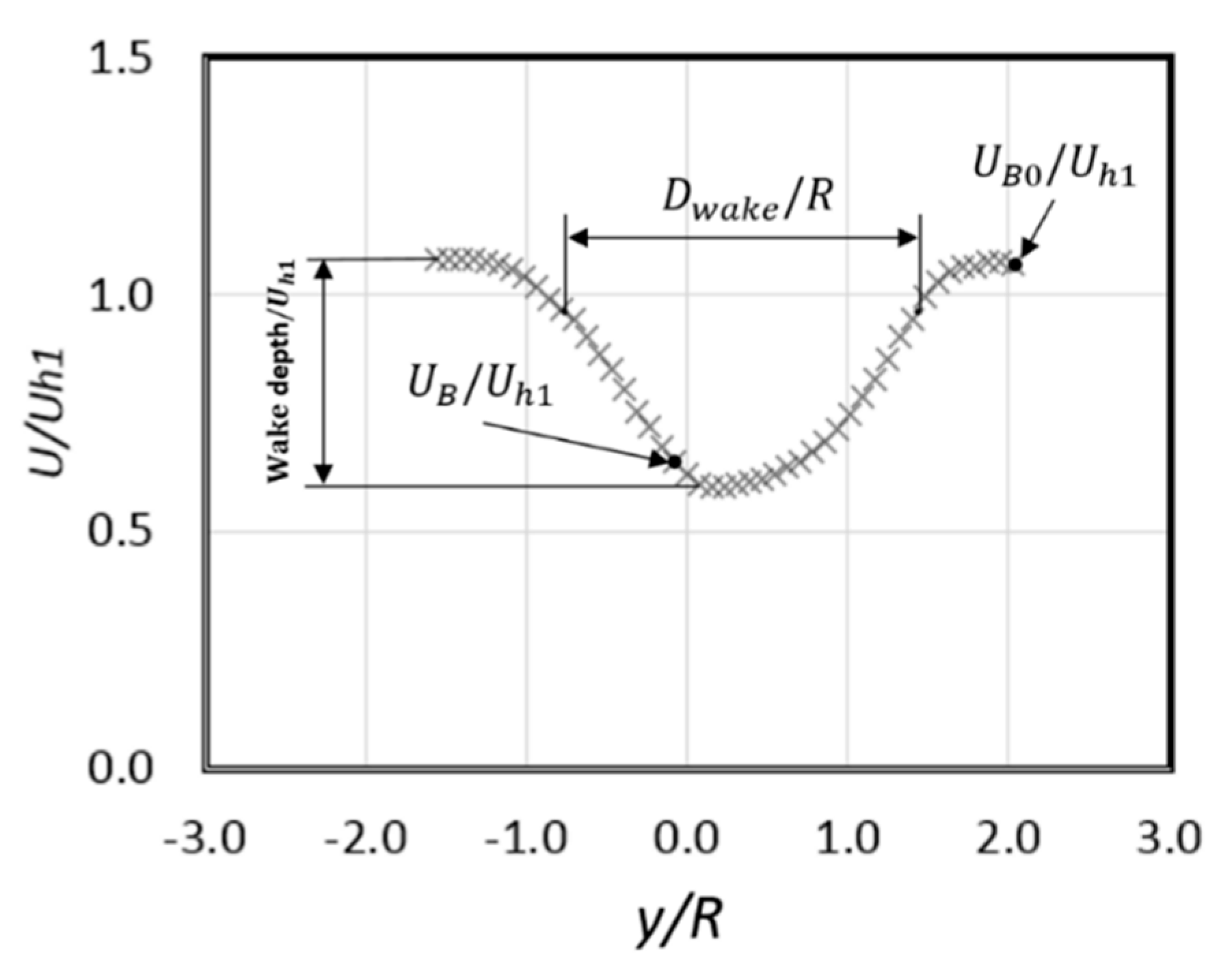 Fluids 04 00153 g013 Fluids 04 00153 g013