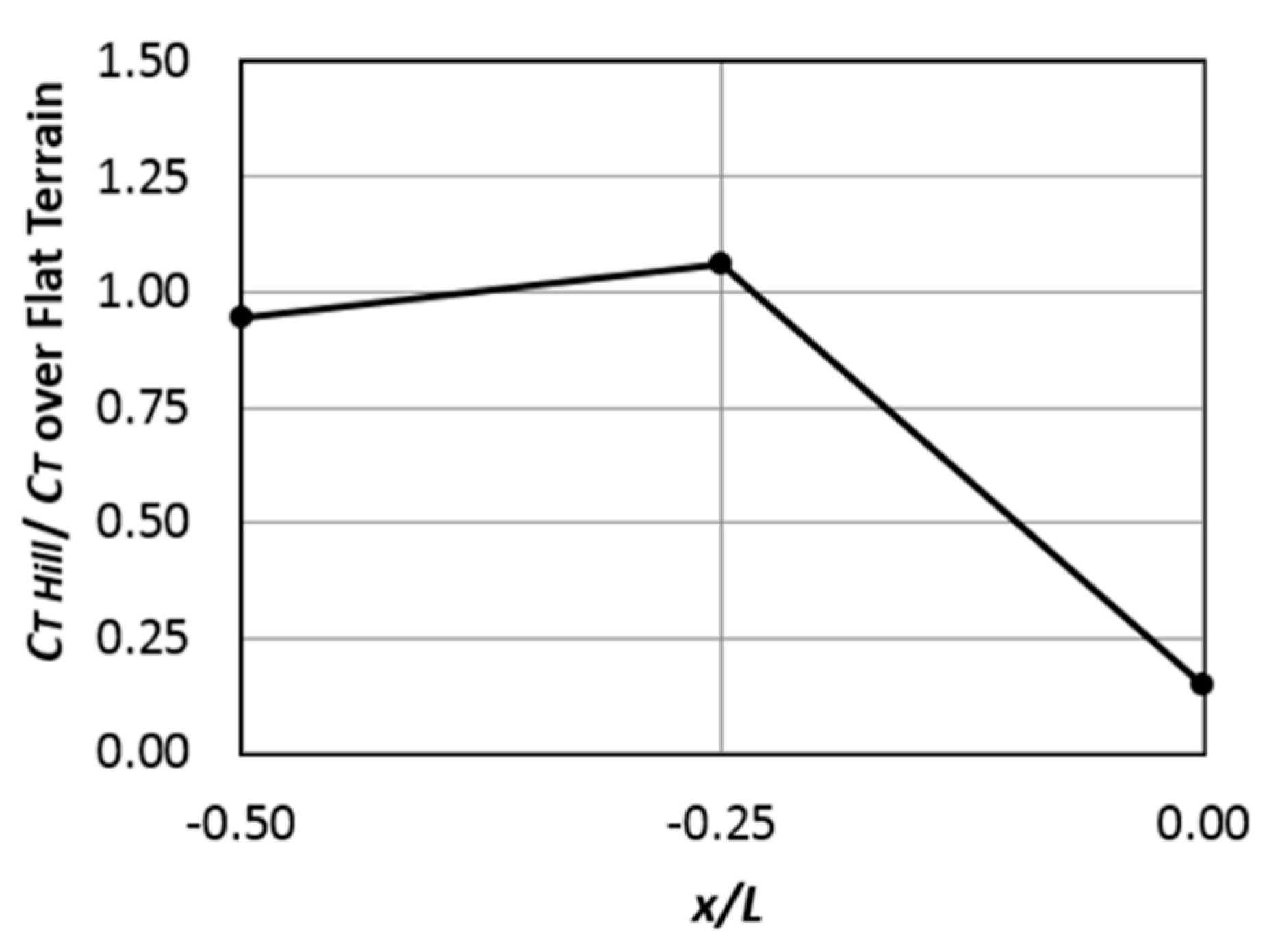 Fluids 04 00153 g014 Fluids 04 00153 g014