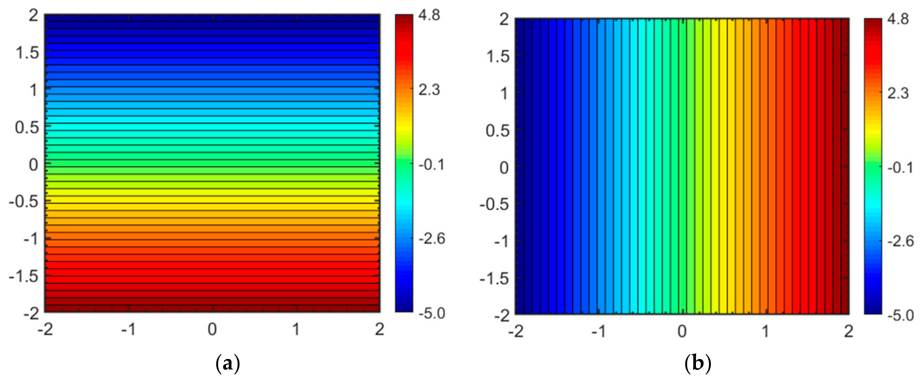 Fluids 04 00154 g002 Fluids 04 00154 g002