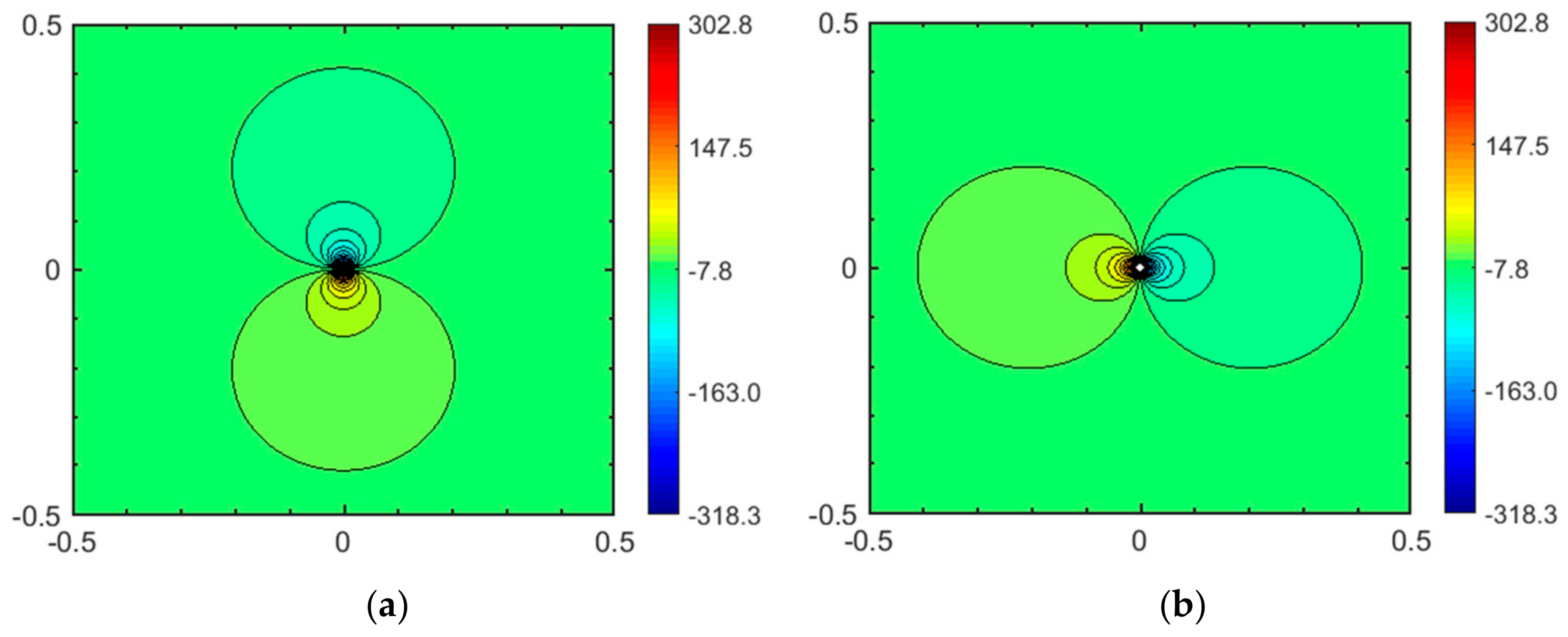 Fluids 04 00154 g007 Fluids 04 00154 g007