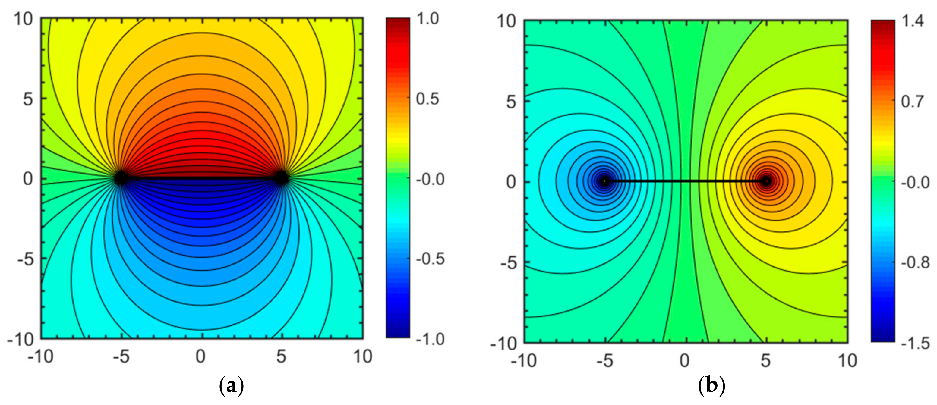 Fluids 04 00154 g010 Fluids 04 00154 g010