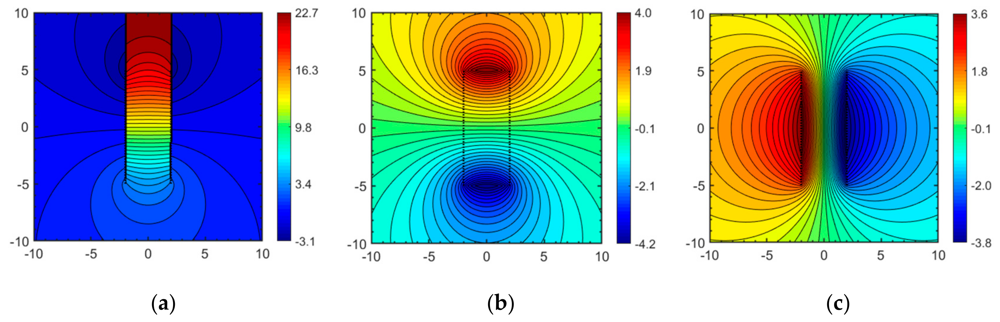 Fluids 04 00154 g015 Fluids 04 00154 g015