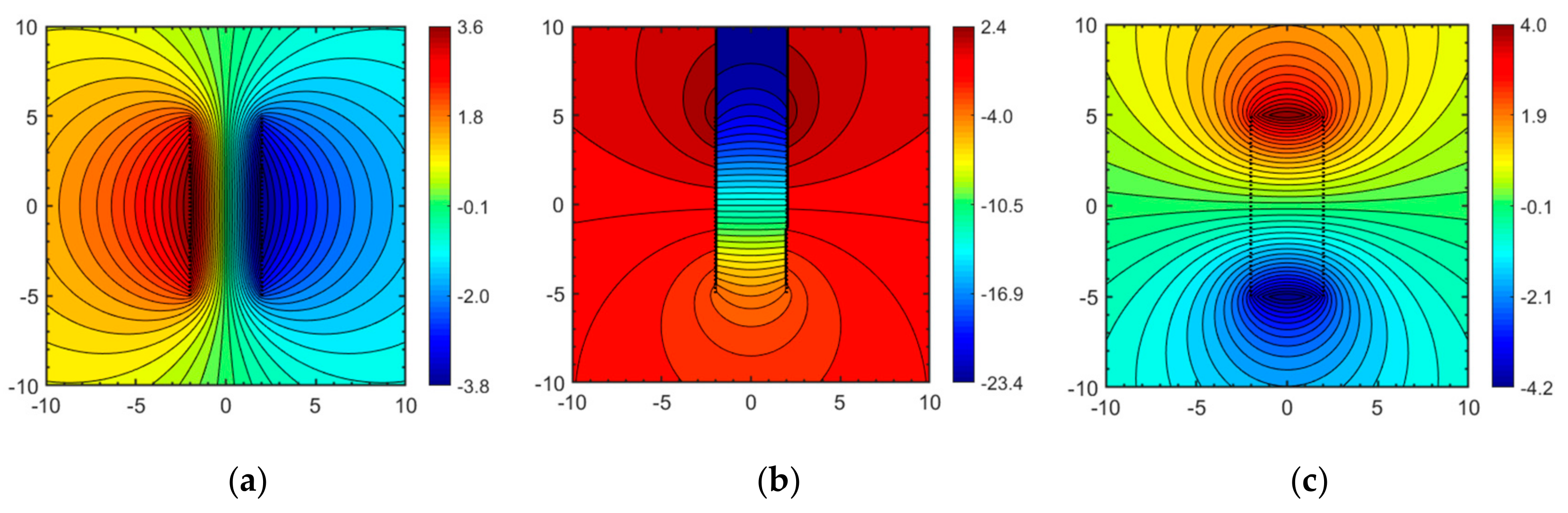 Fluids 04 00154 g016 Fluids 04 00154 g016