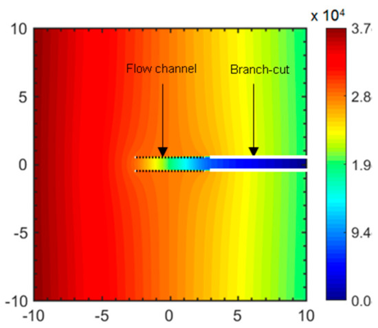 Fluids 04 00154 g0a1